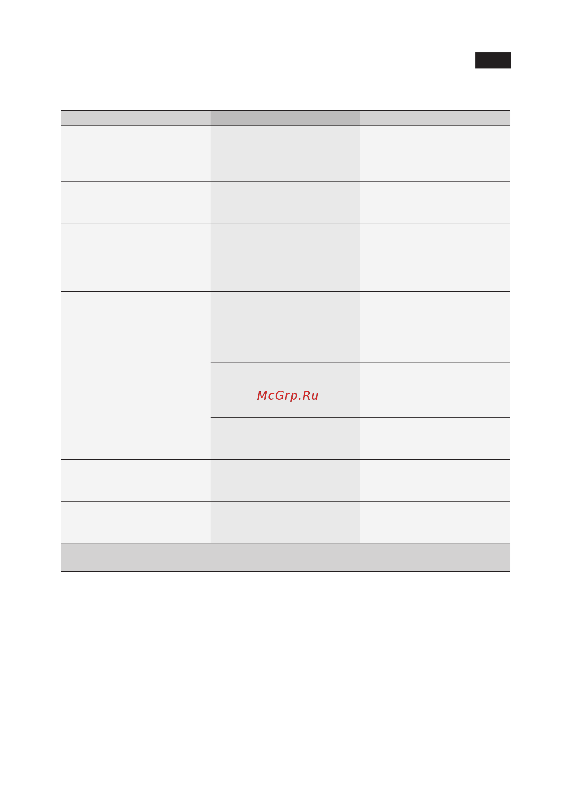 Siemens TE701204 [25/137] Simple troubleshooting