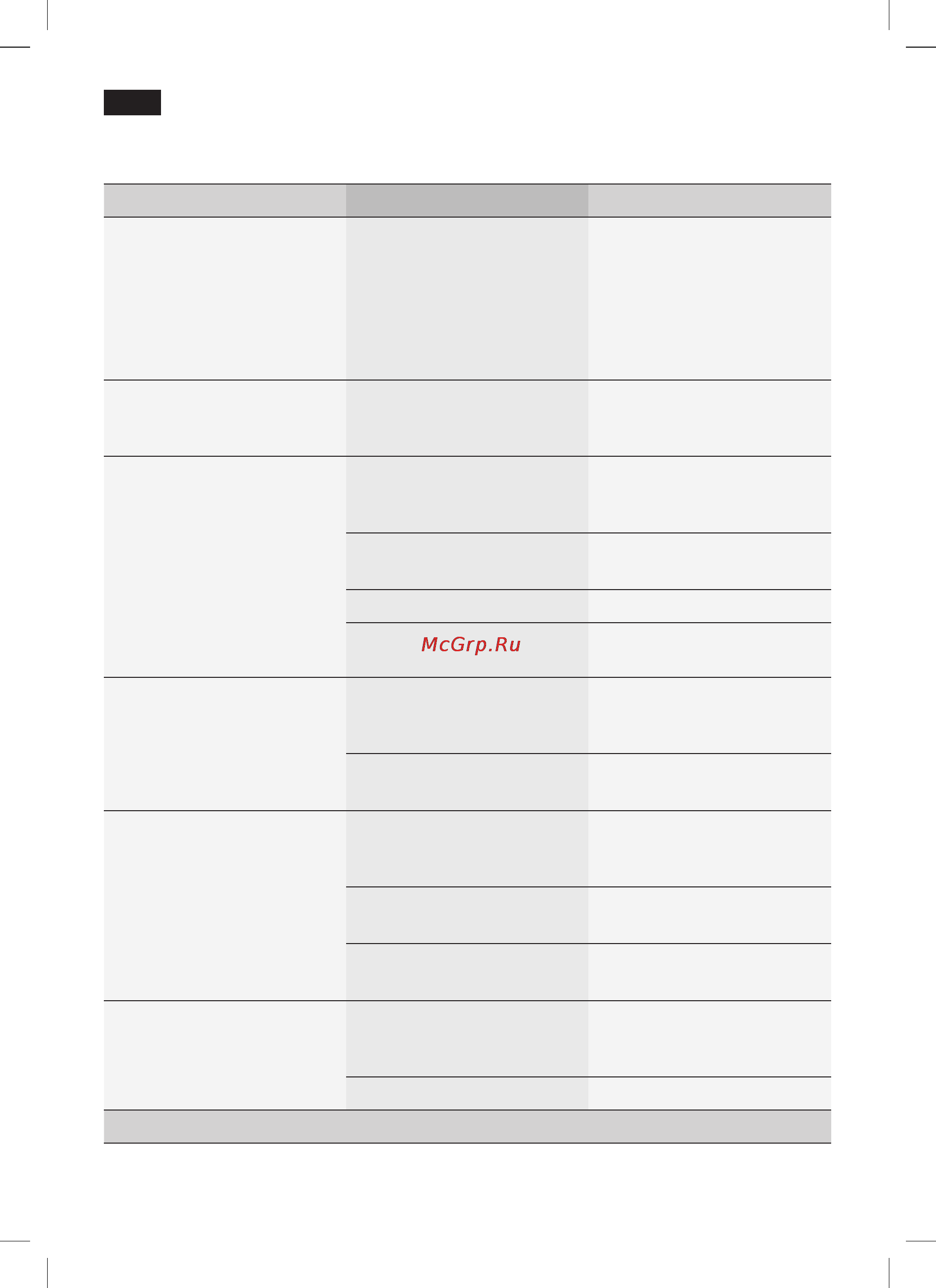 Siemens TE503201RW [22/128] Simple troubleshooting