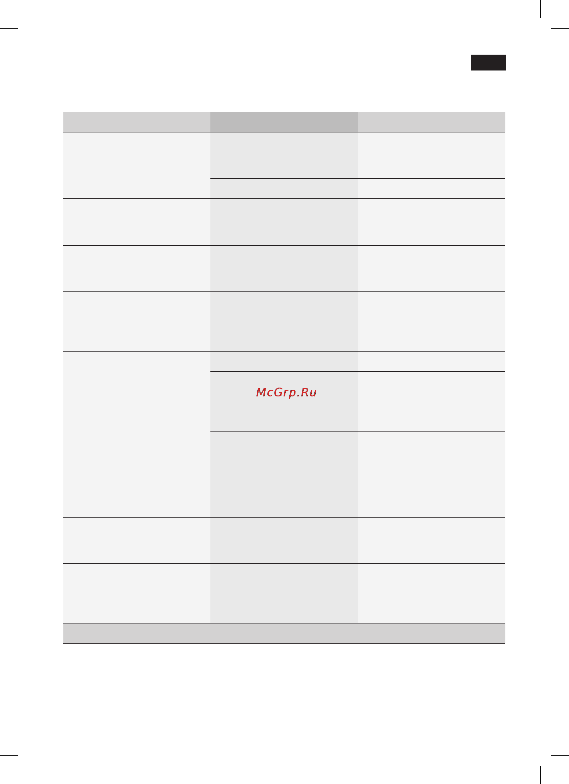 Siemens TE503201RW [23/128] Simple troubleshooting