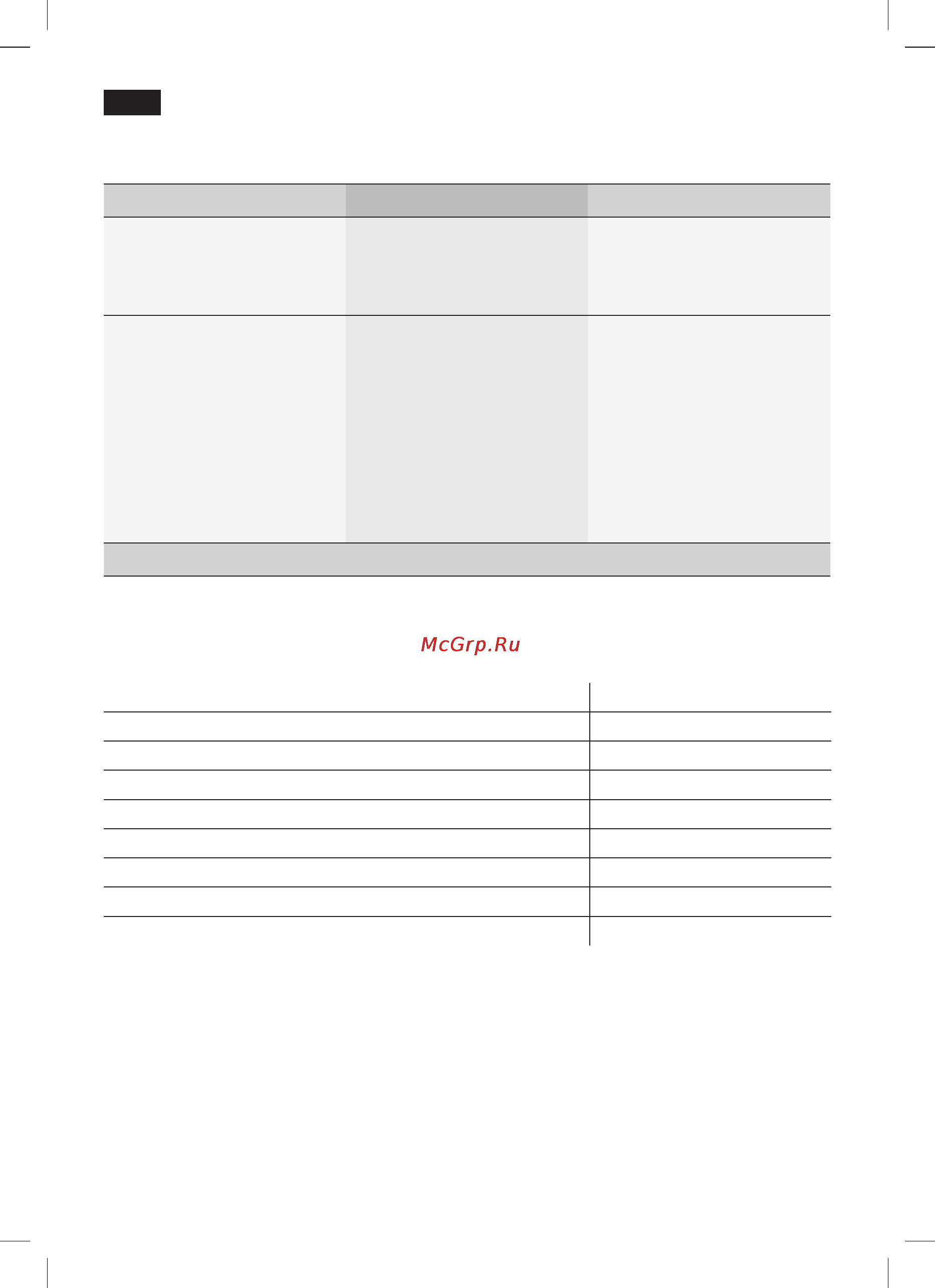 Siemens TE503201RW [24/128] Simple troubleshooting