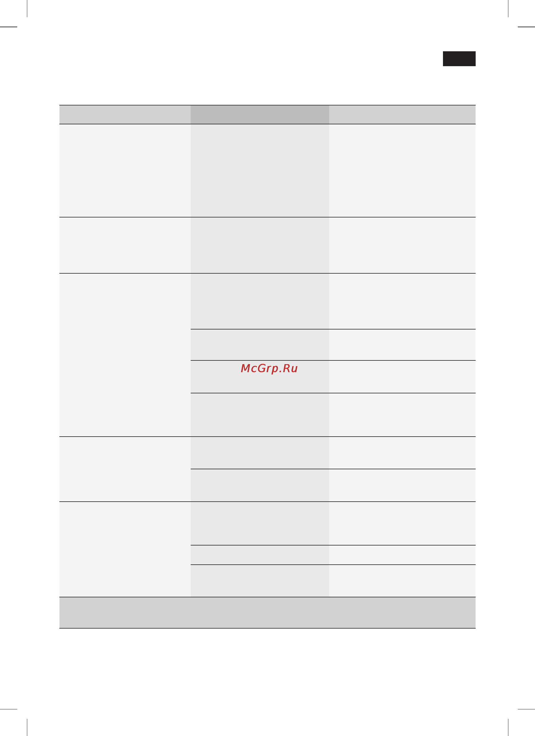 Siemens TE503201RW [61/128] Eenvoudige problemen zelf oplossen