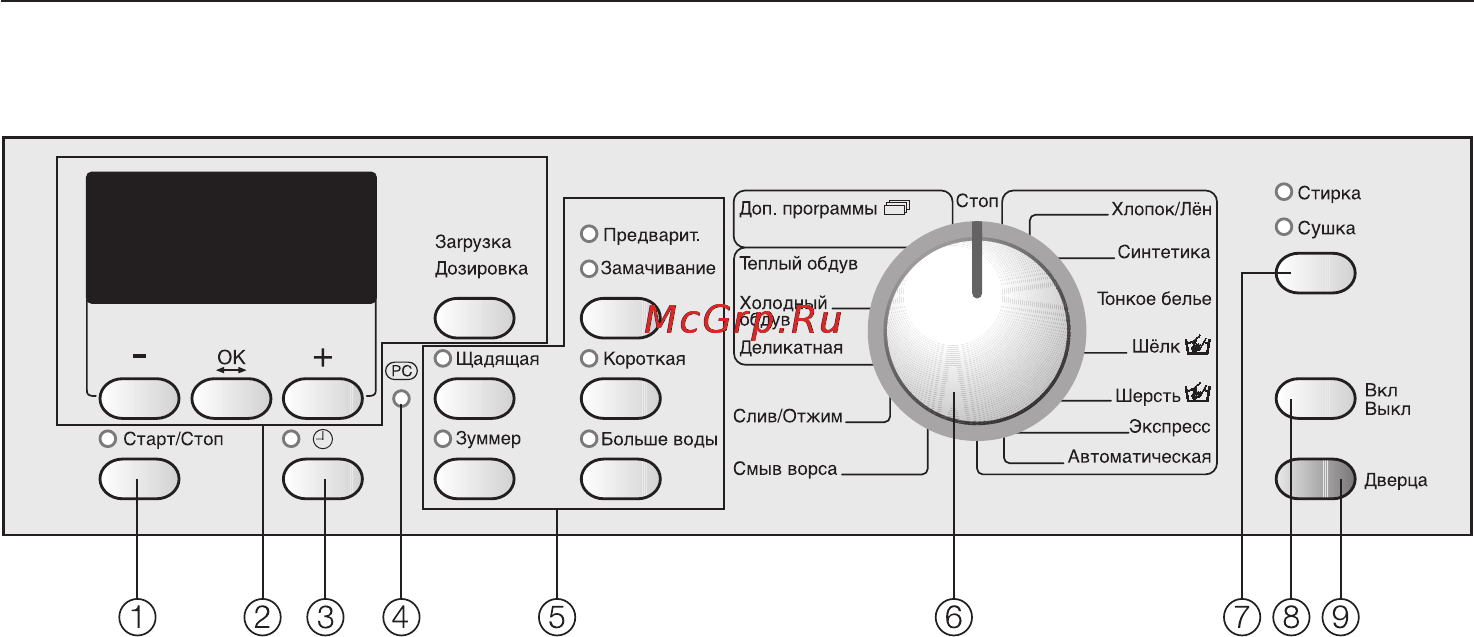 Miele WT 2670 WPM [10/84] Панель управления