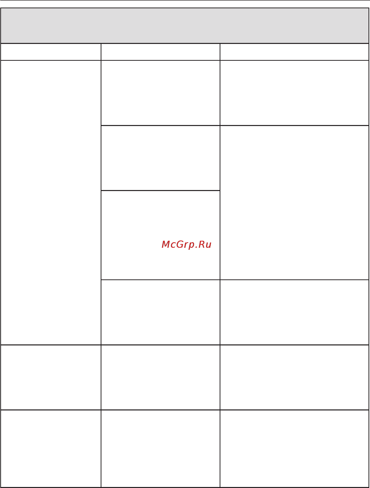Miele WT 2670 WPM [54/84] Помощь при неисправностях