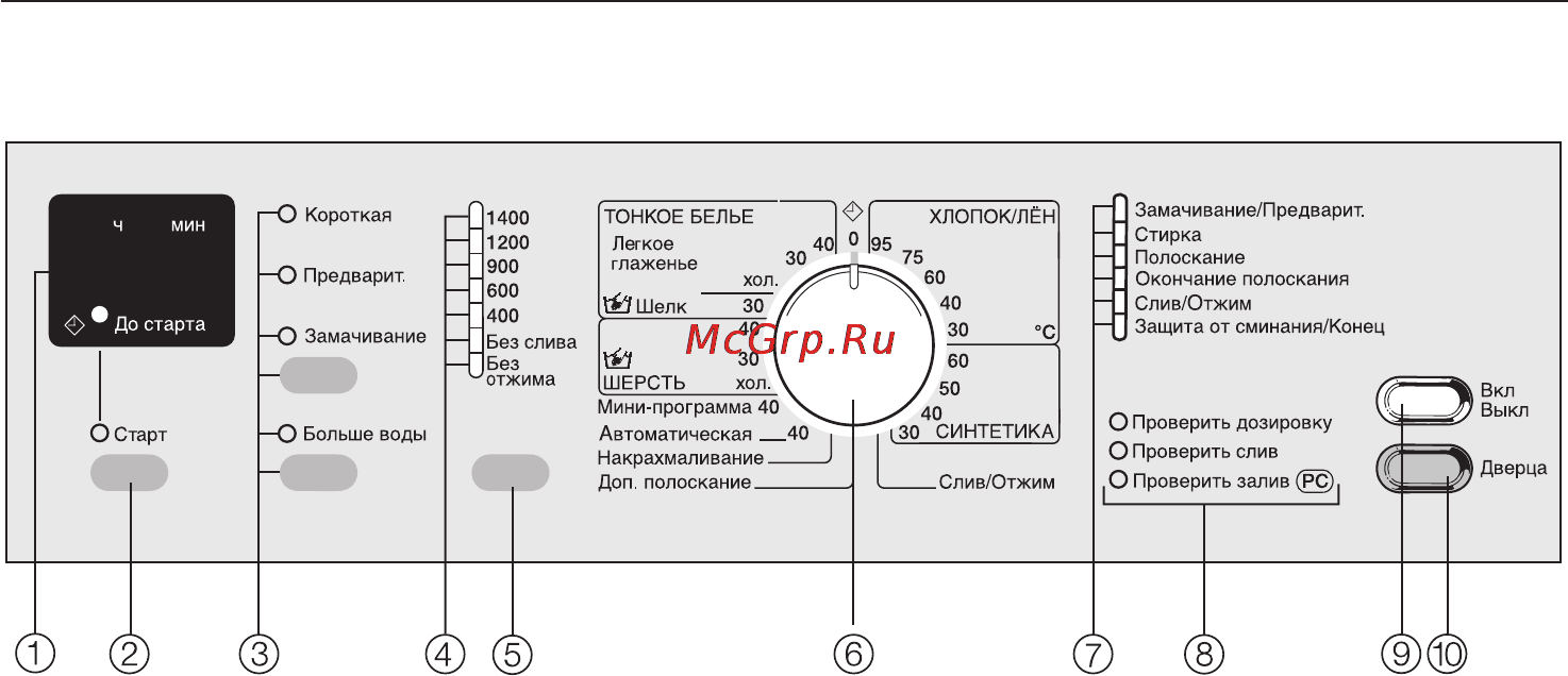Miele W 544 [12/68] Ïàíåëü óïðàâëåíèÿ 12