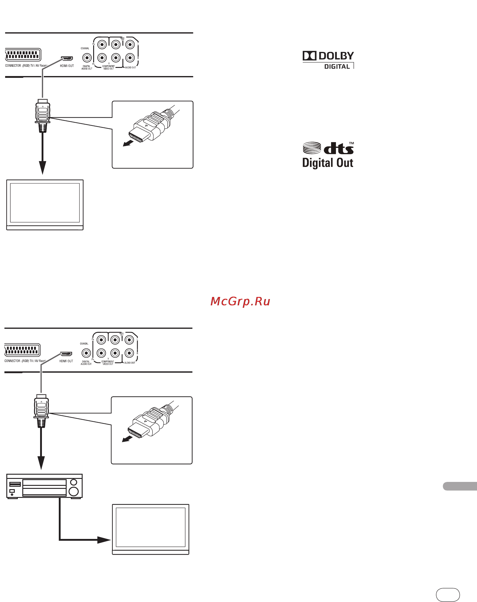 Pioneer DV-120K-KD Black [7/28] Аудиосигналы выводимые от терминала hdmi out проигрывателя