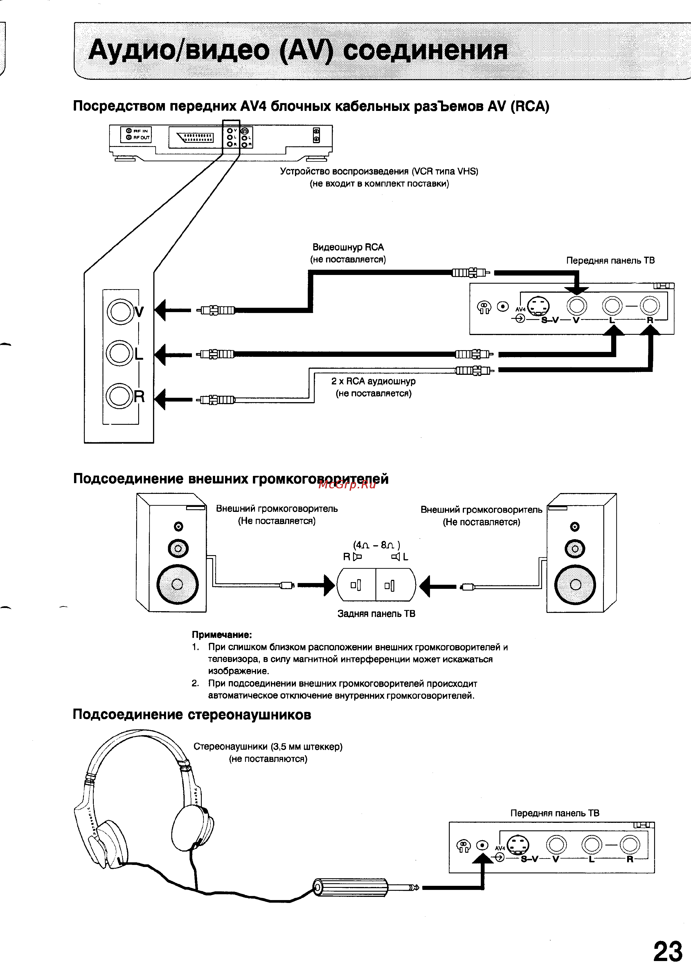 Panasonic TX-25A3C [25/27] Аудио видео ау соединения