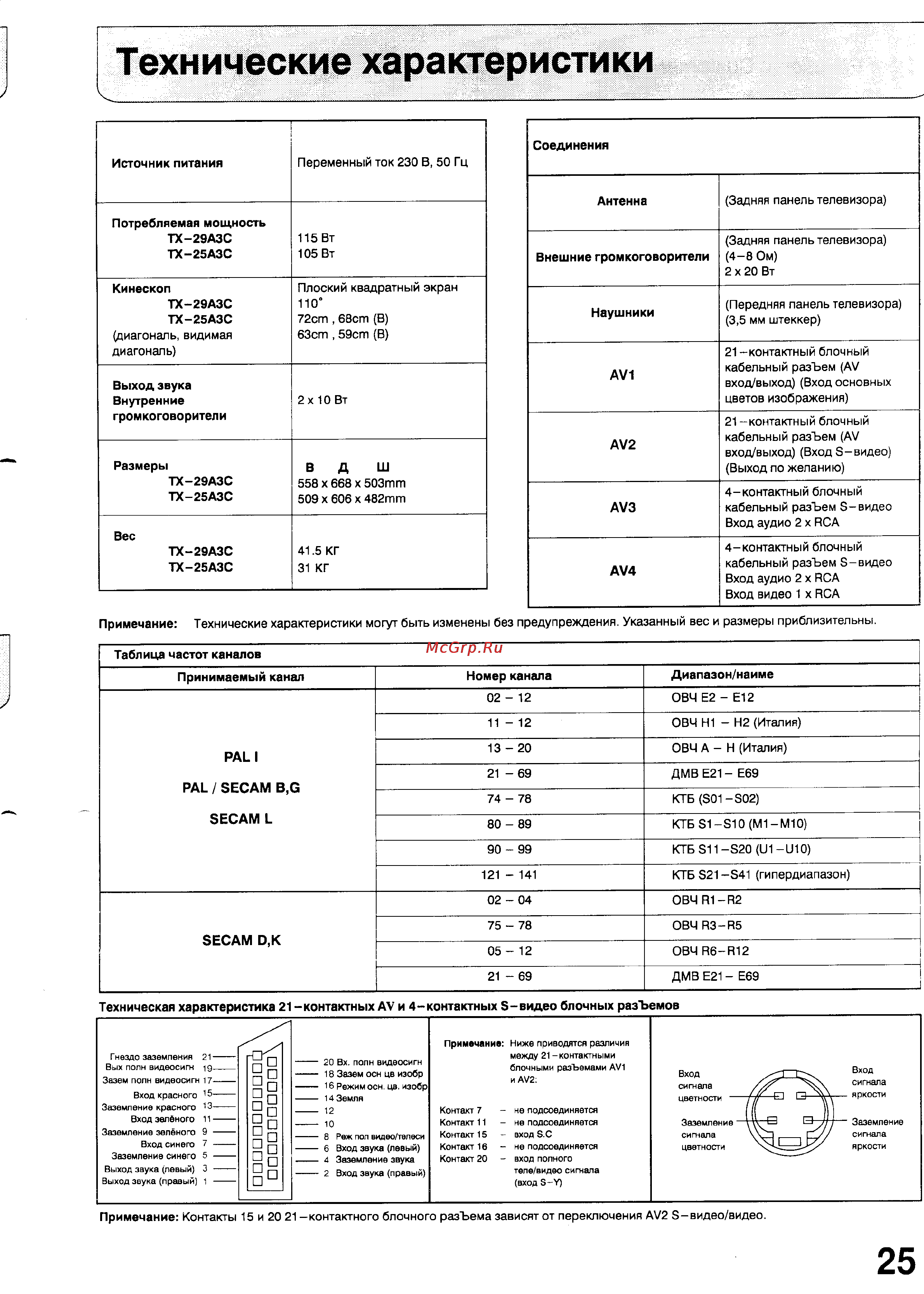Panasonic TX-25A3C [27/27] Технические характеристики