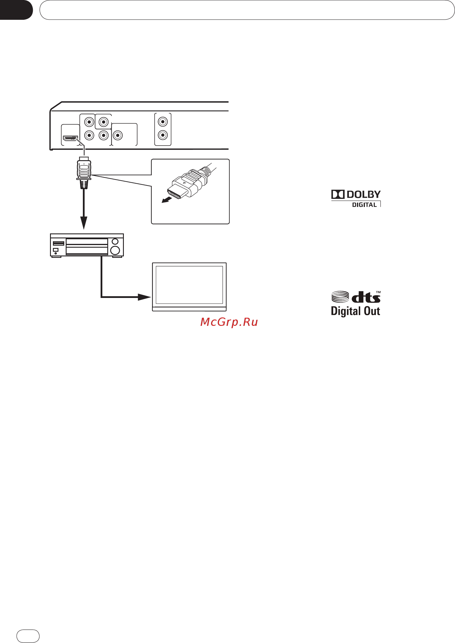 Pioneer DV-420V-K Black [16/54] Подключения