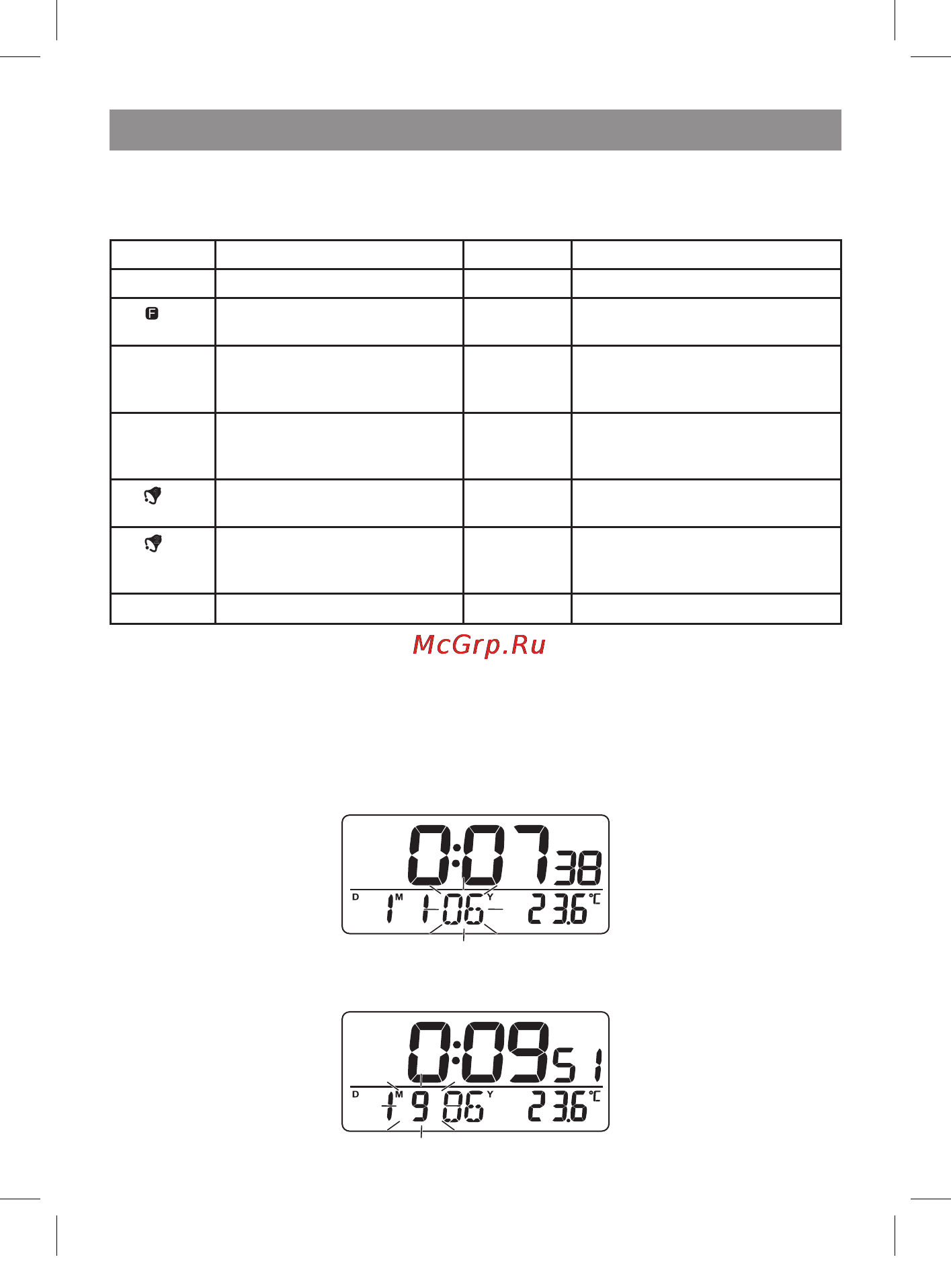 Vitek VT-3548 SR [23/28] Қазақ