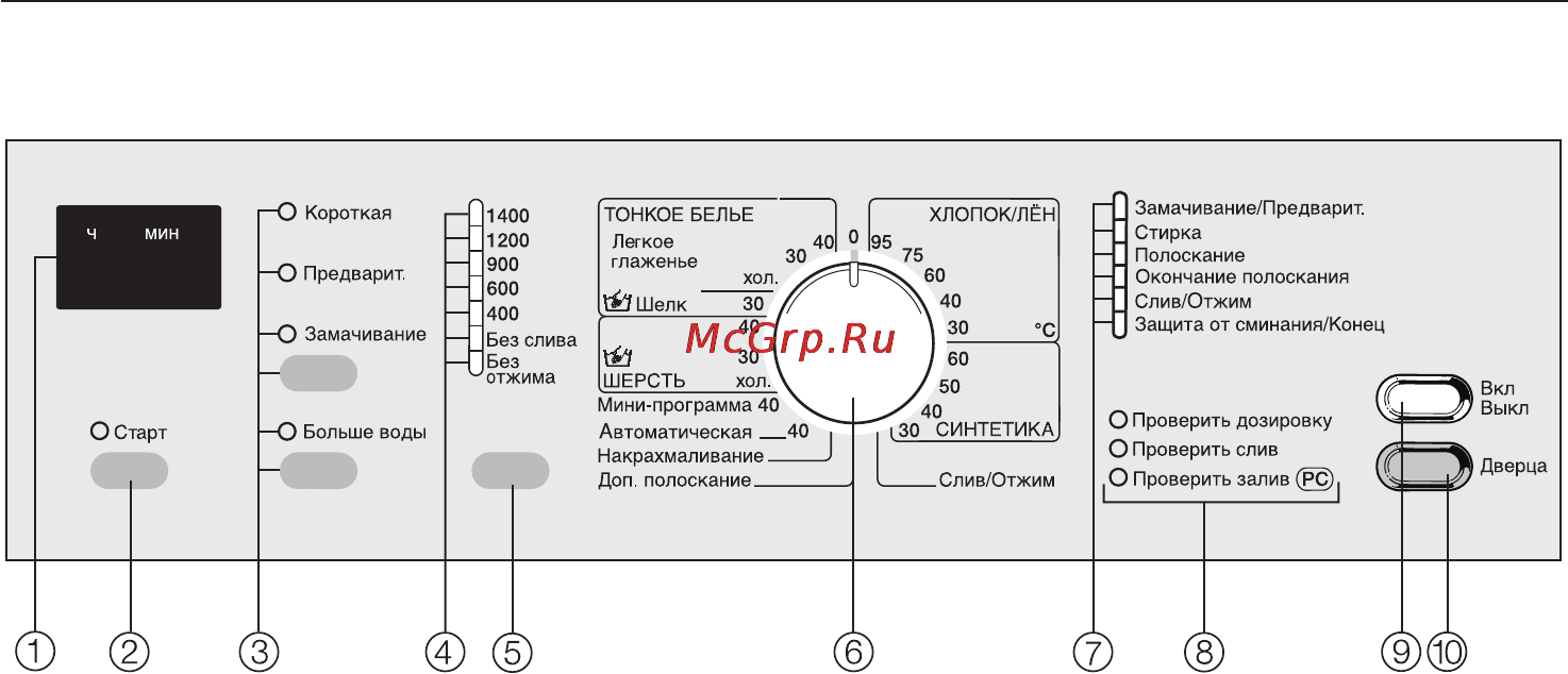 Miele W 526 [12/68] Описание машины