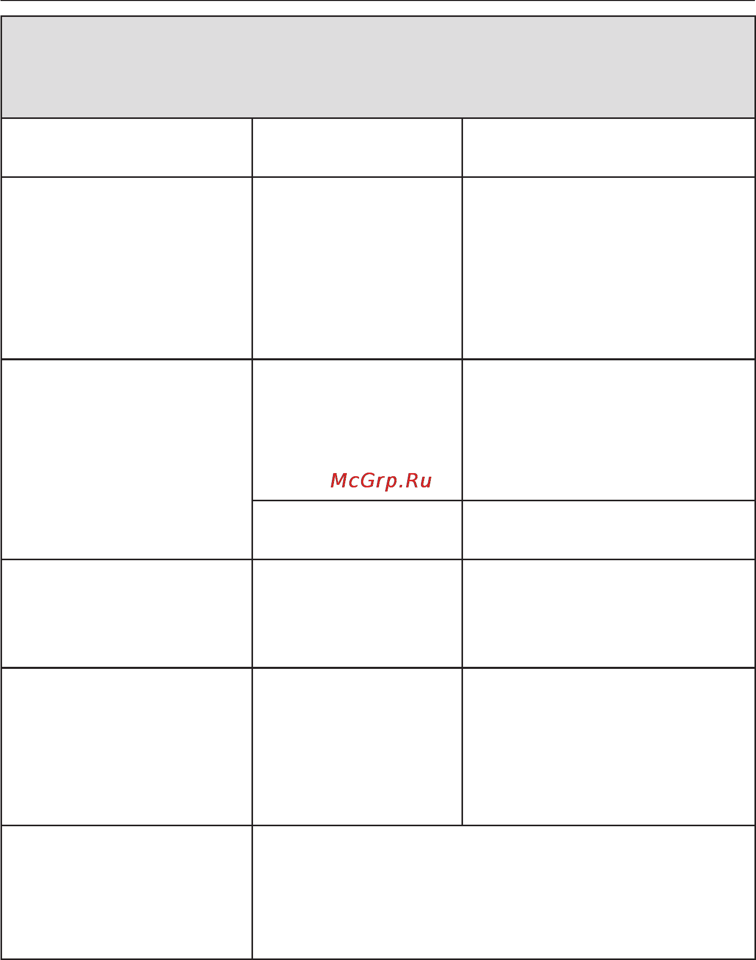 Miele W 526 [38/68] Помощь при неполадках