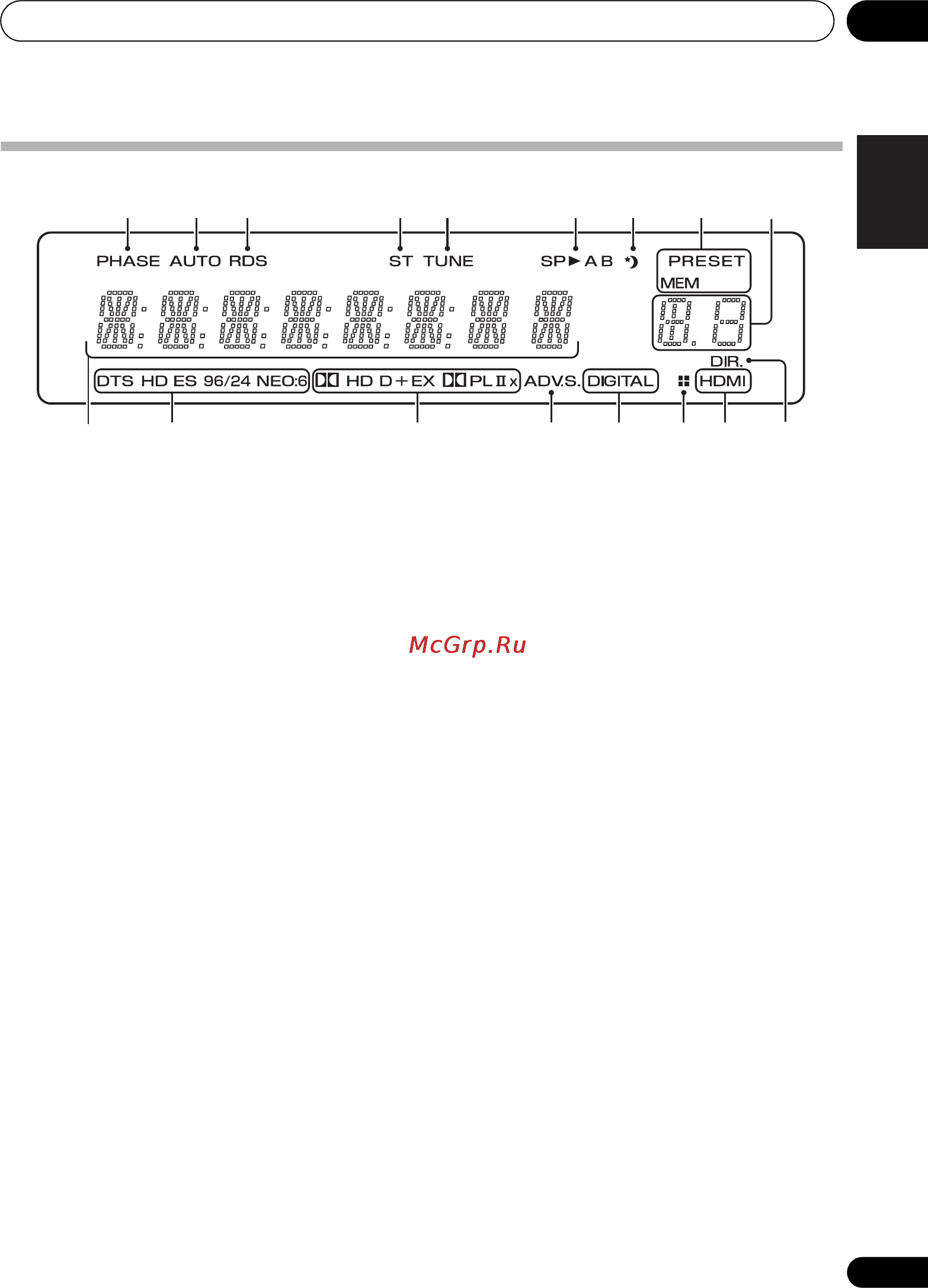 Pioneer VSX-820-S Silver [11/244] Display