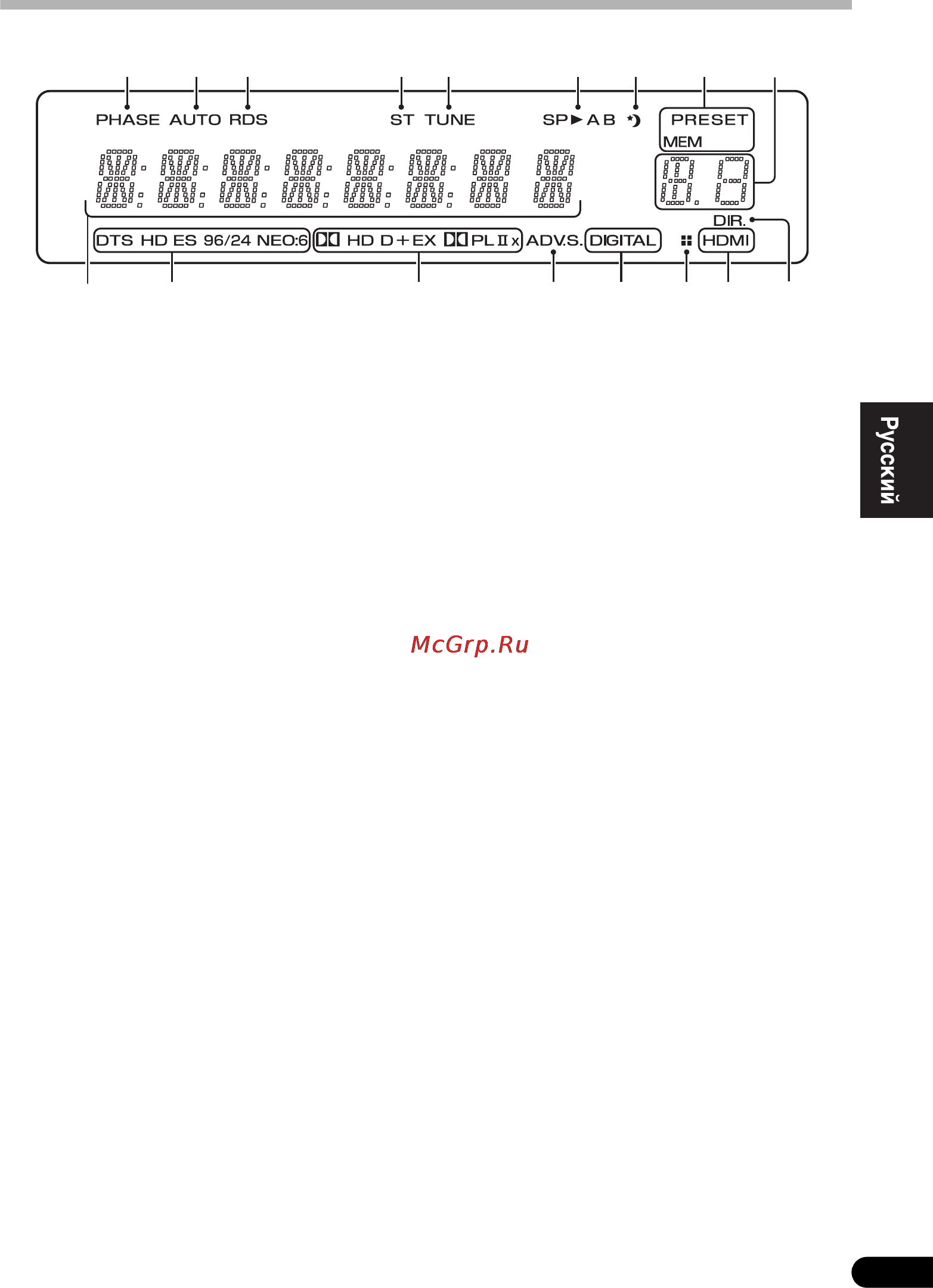 Pioneer VSX-820-S Silver [171/244] Äèñïëåé