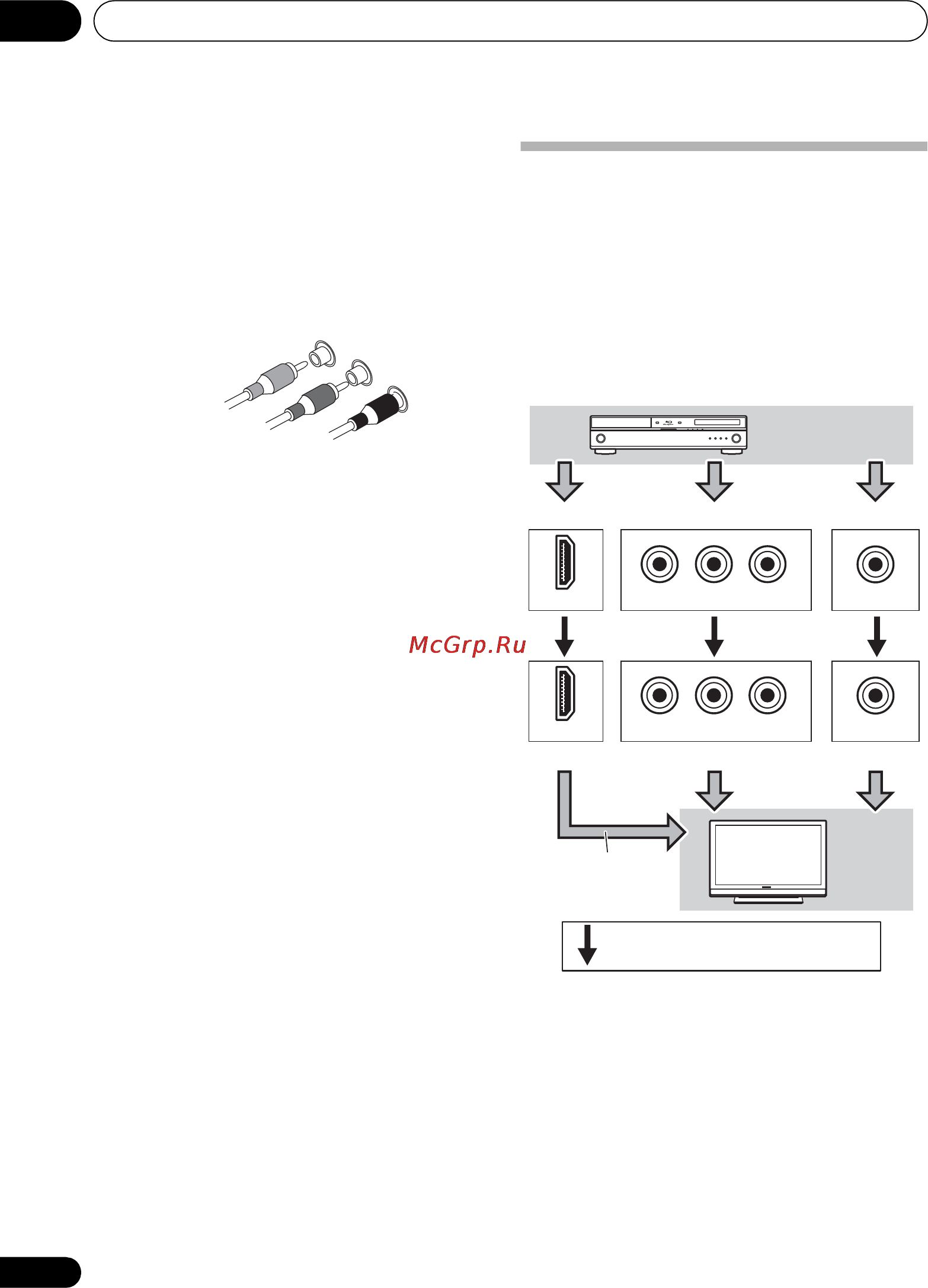 Pioneer VSX-820-S Silver [22/244] About video outputs connection