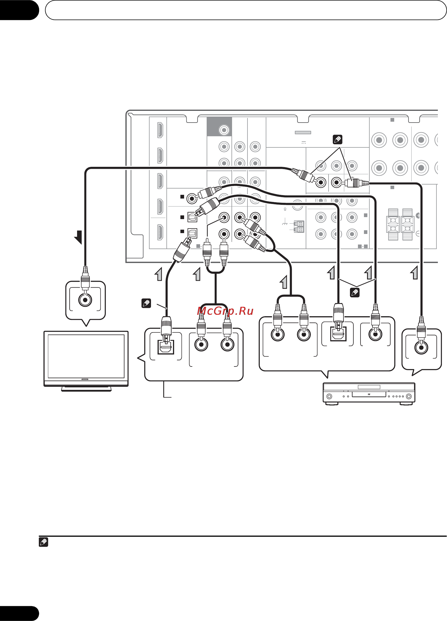 Pioneer VSX-820-S Silver [24/244] Connecting your component with no hdmi terminal