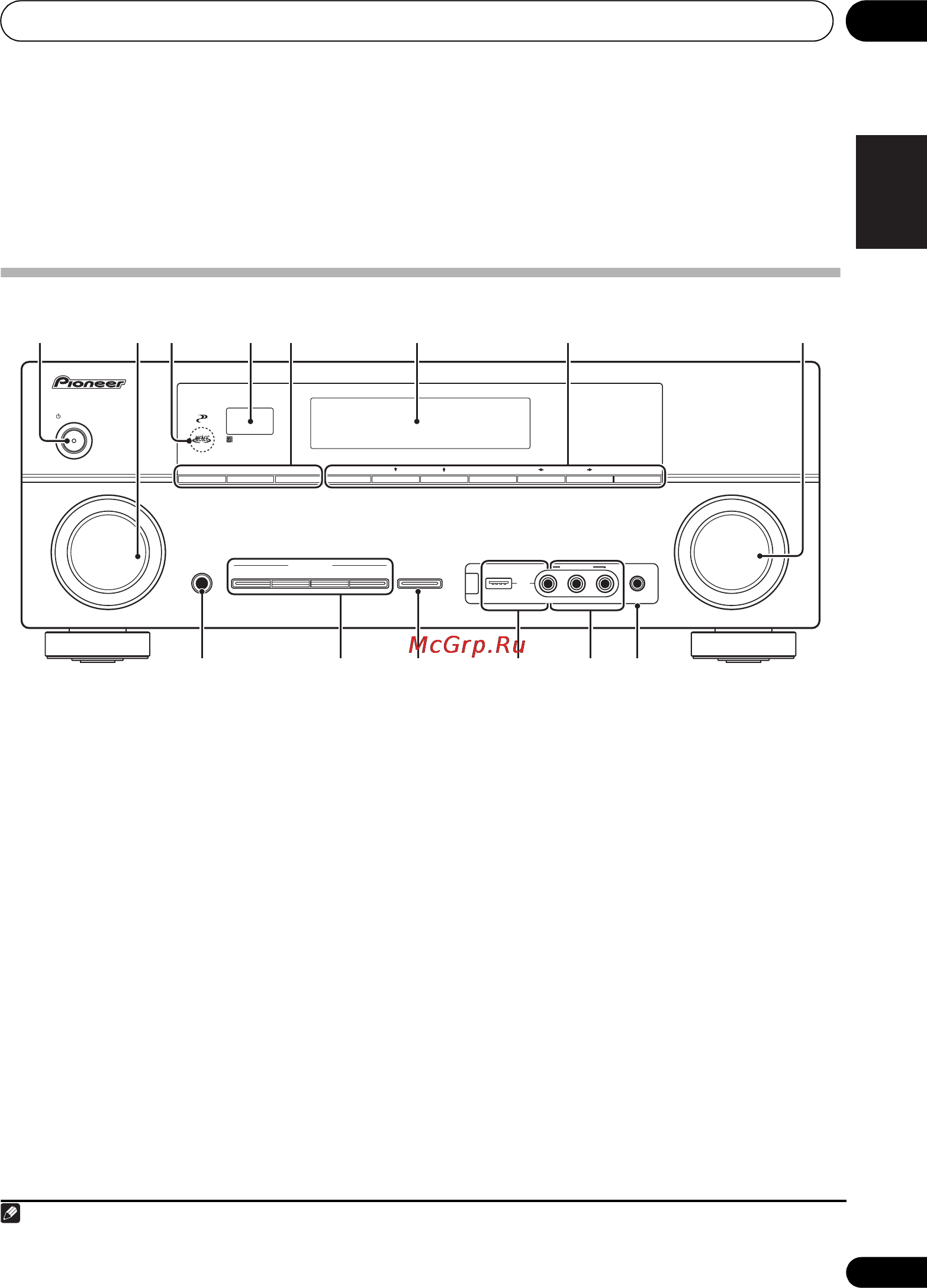 Pioneer VSX-820-S Silver [9/244] Front panel