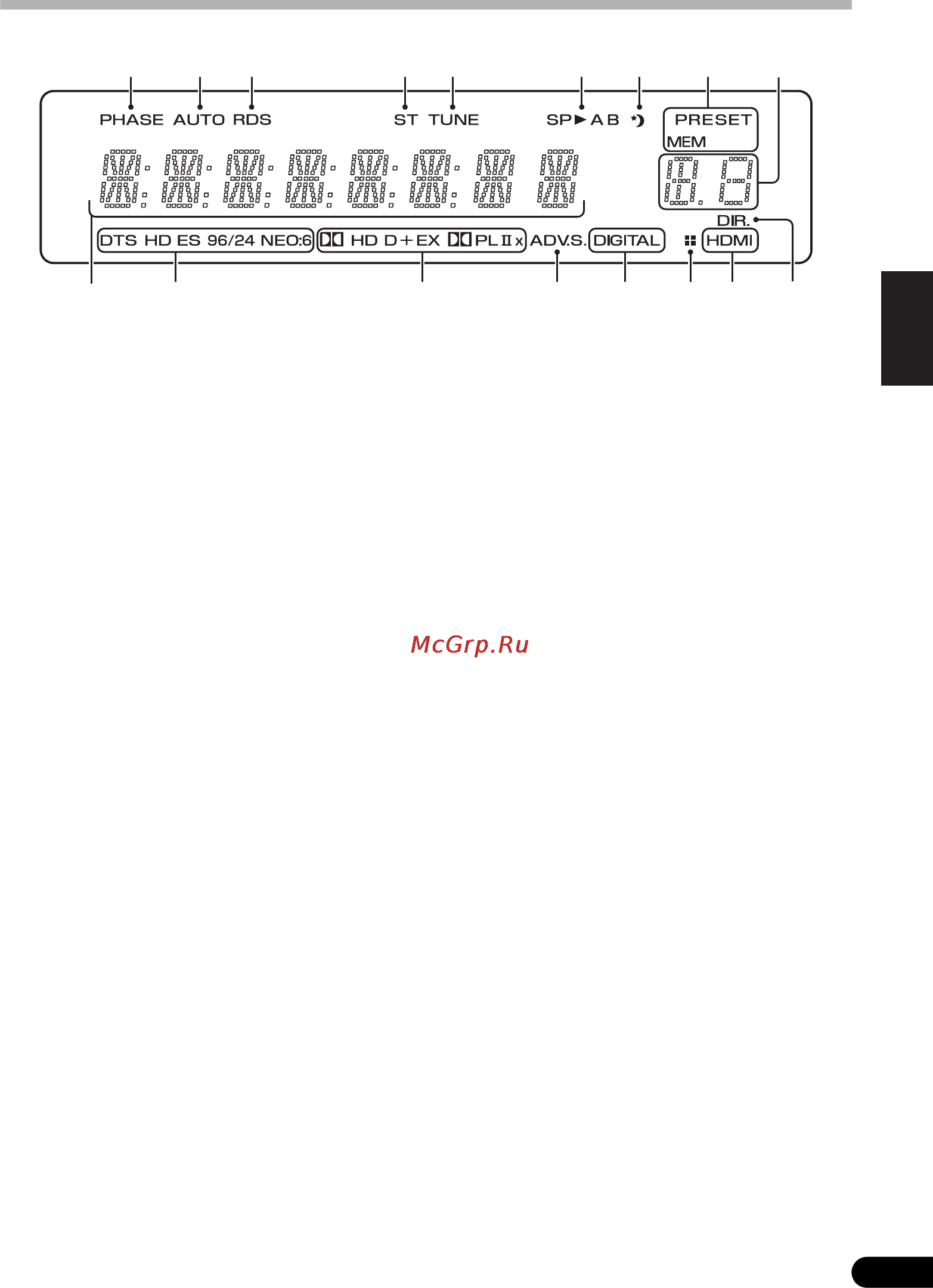 Pioneer VSX-820-S Silver [91/244] Affichage