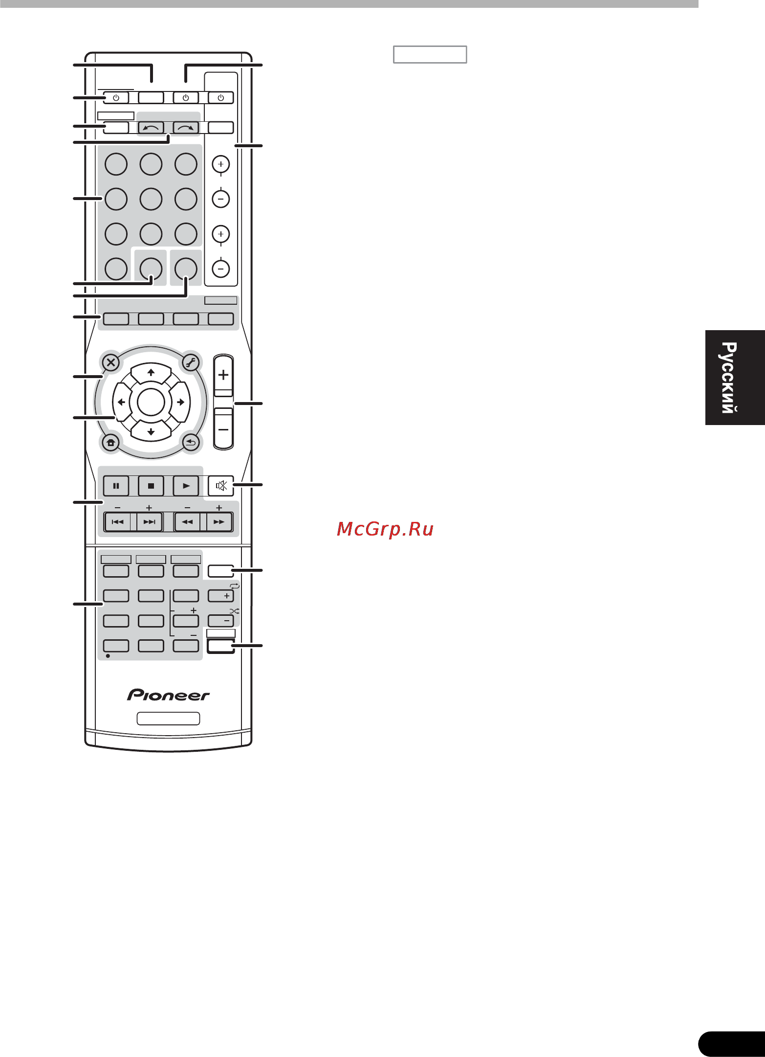 Pioneer VSX-820-K Black [13/84] Пульт дистанционного управления