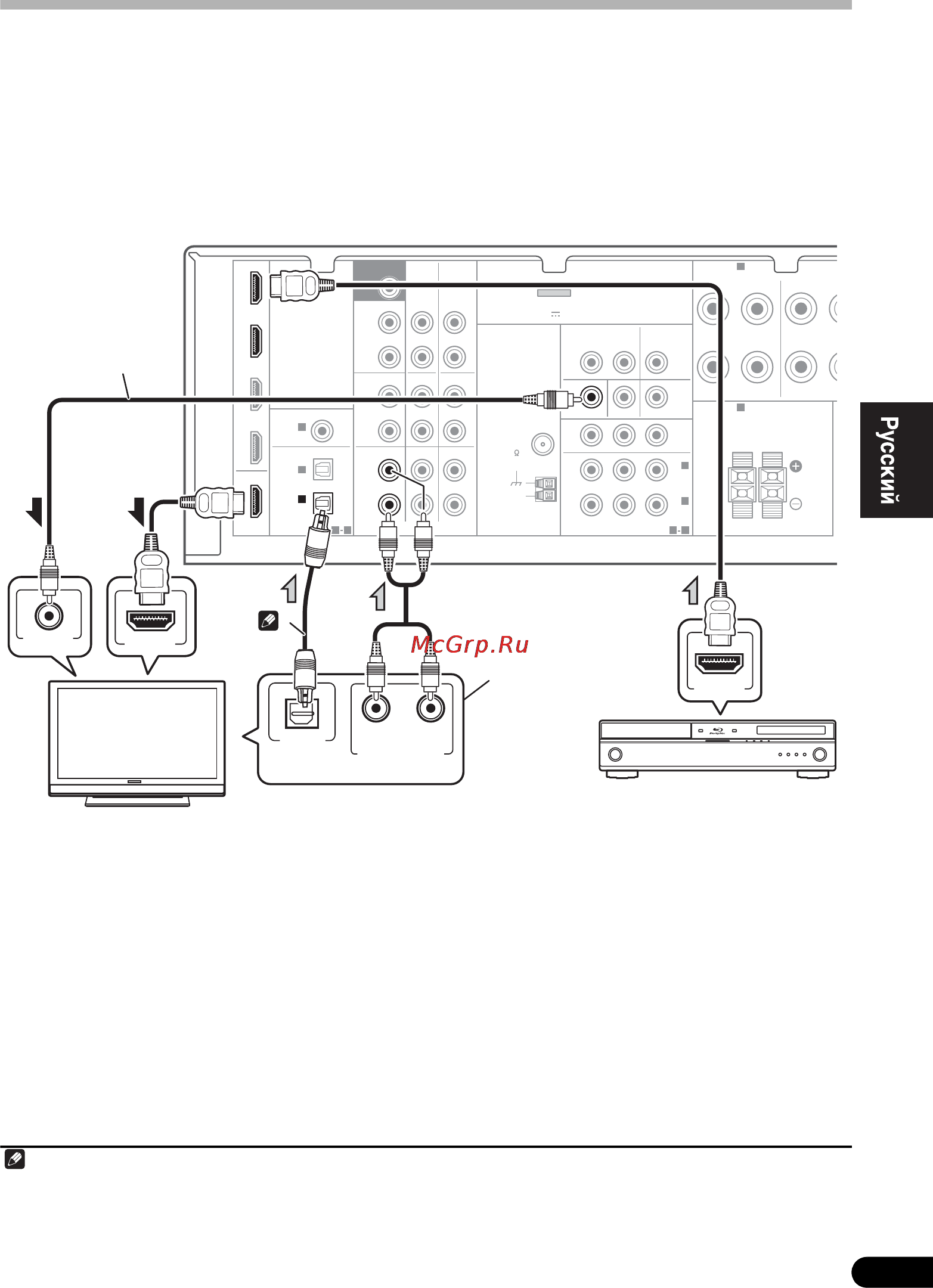 Pioneer VSX-820-K Black [23/84] Если необходимо увидеть экран дисплея для настройки и т д переключитесь на аналоговый вход телевизора со входом hdmi экранный дисплей отображаться не будет 2 если подкл...