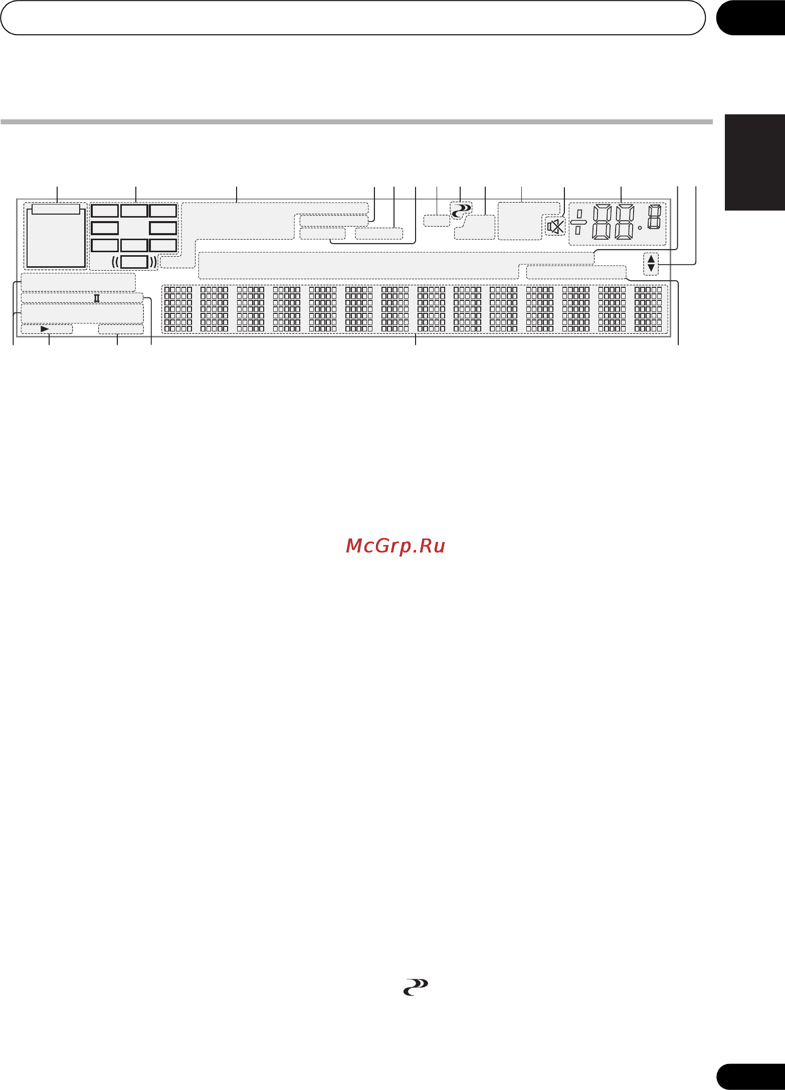 Pioneer VSX-920-K Black [11/400] Digital format indicators