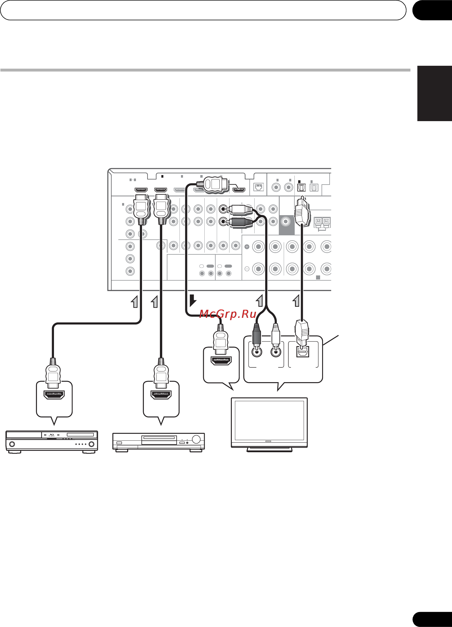 Pioneer VSX-920-K Black Инструкция по эксплуатации онлайн [25/400] 32789