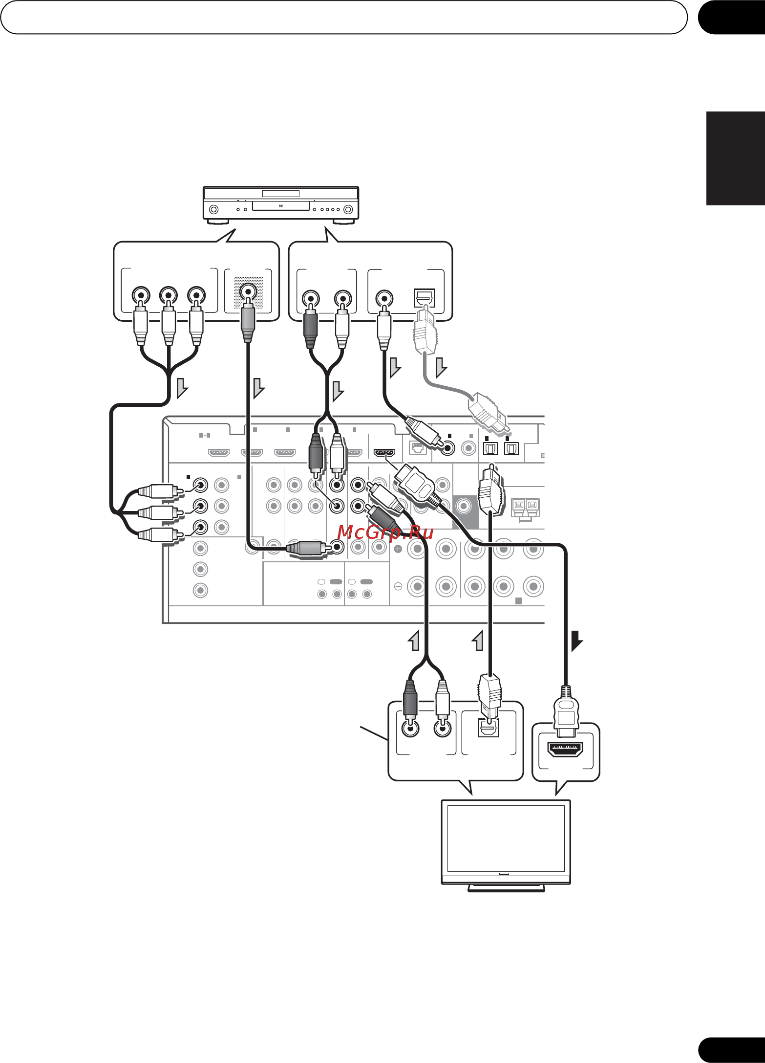 Pioneer VSX-920-K Black Инструкция по эксплуатации онлайн [27/400] 32789