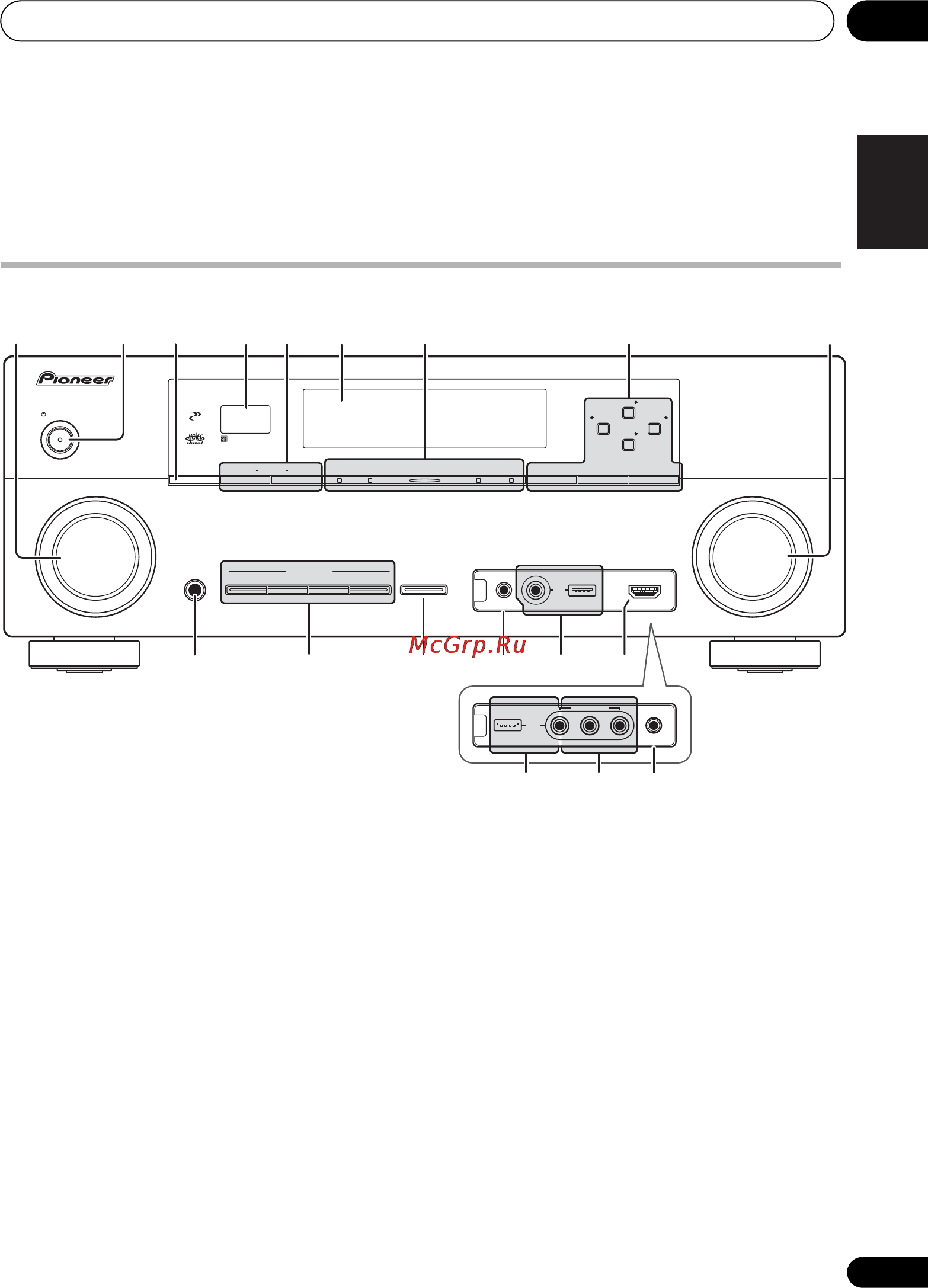 Pioneer VSX-920-K Black [9/400] Front panel
