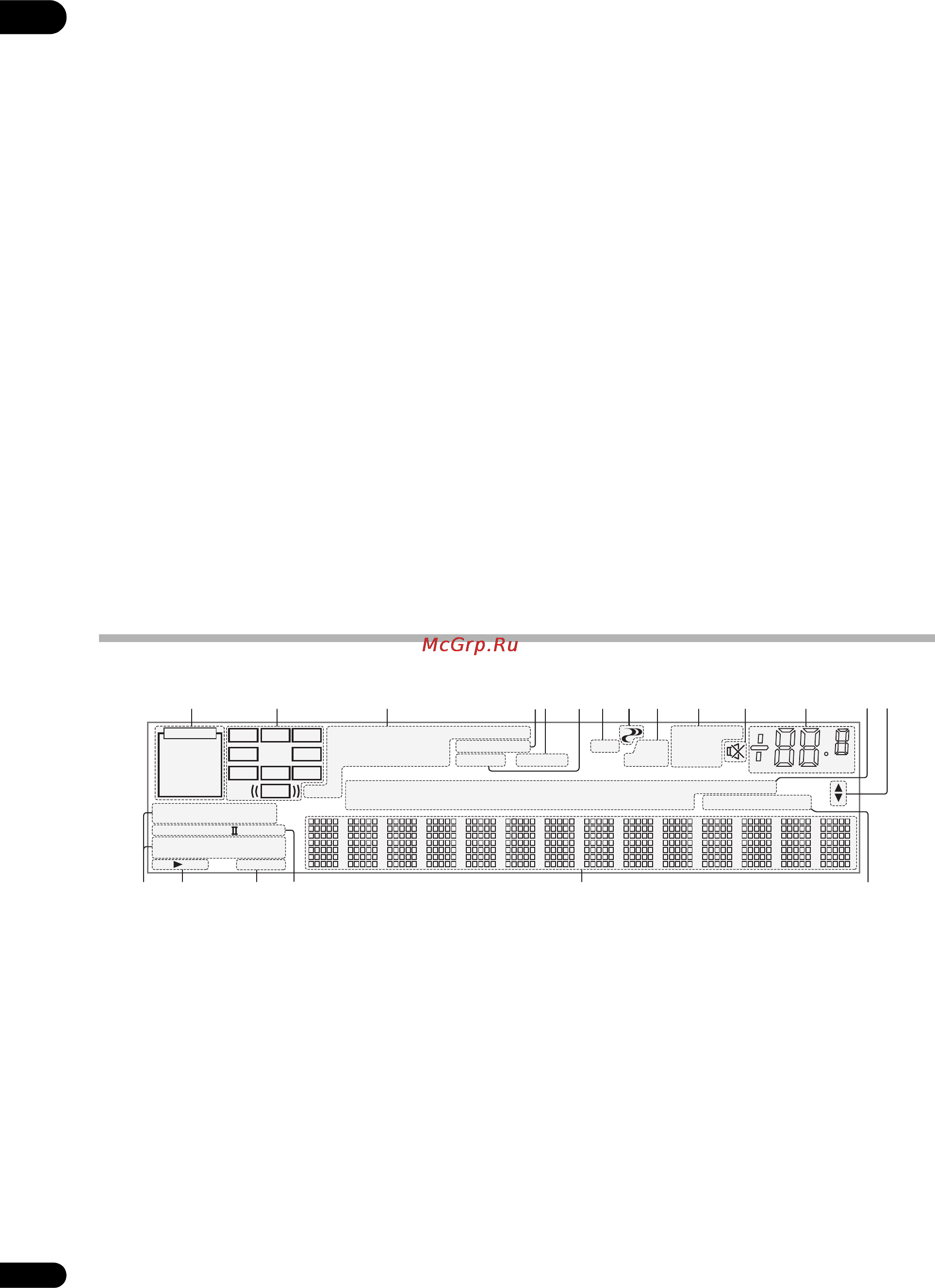 Pioneer VSX-LX53 [12/110] Дисплей