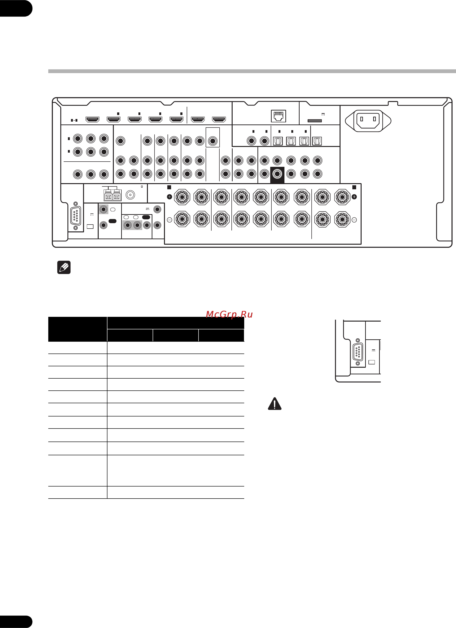 Pioneer VSX-LX53 [14/110] Задняя панель