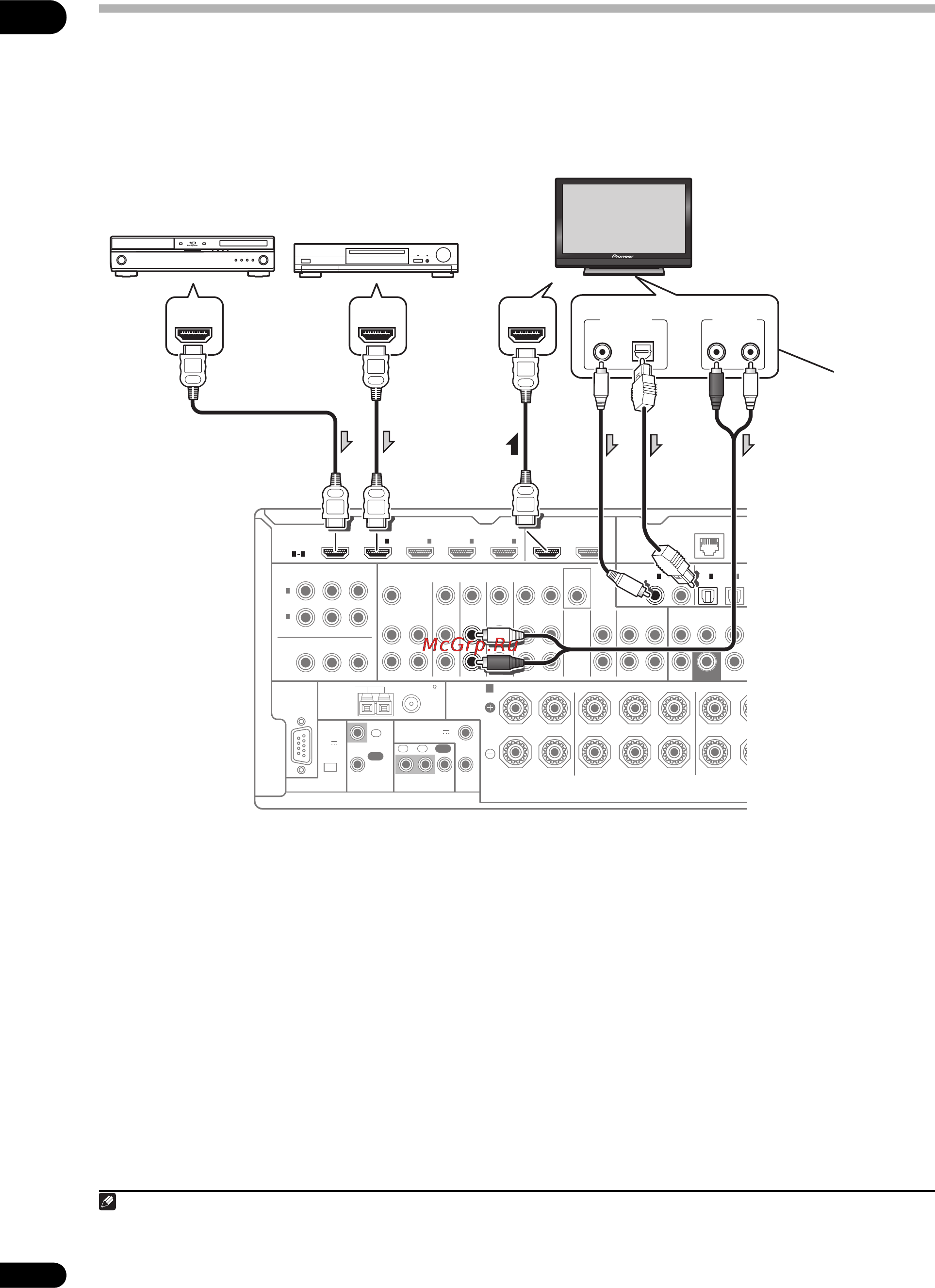 Pioneer VSX-LX53 [22/110] Подключение с помощью hdmi