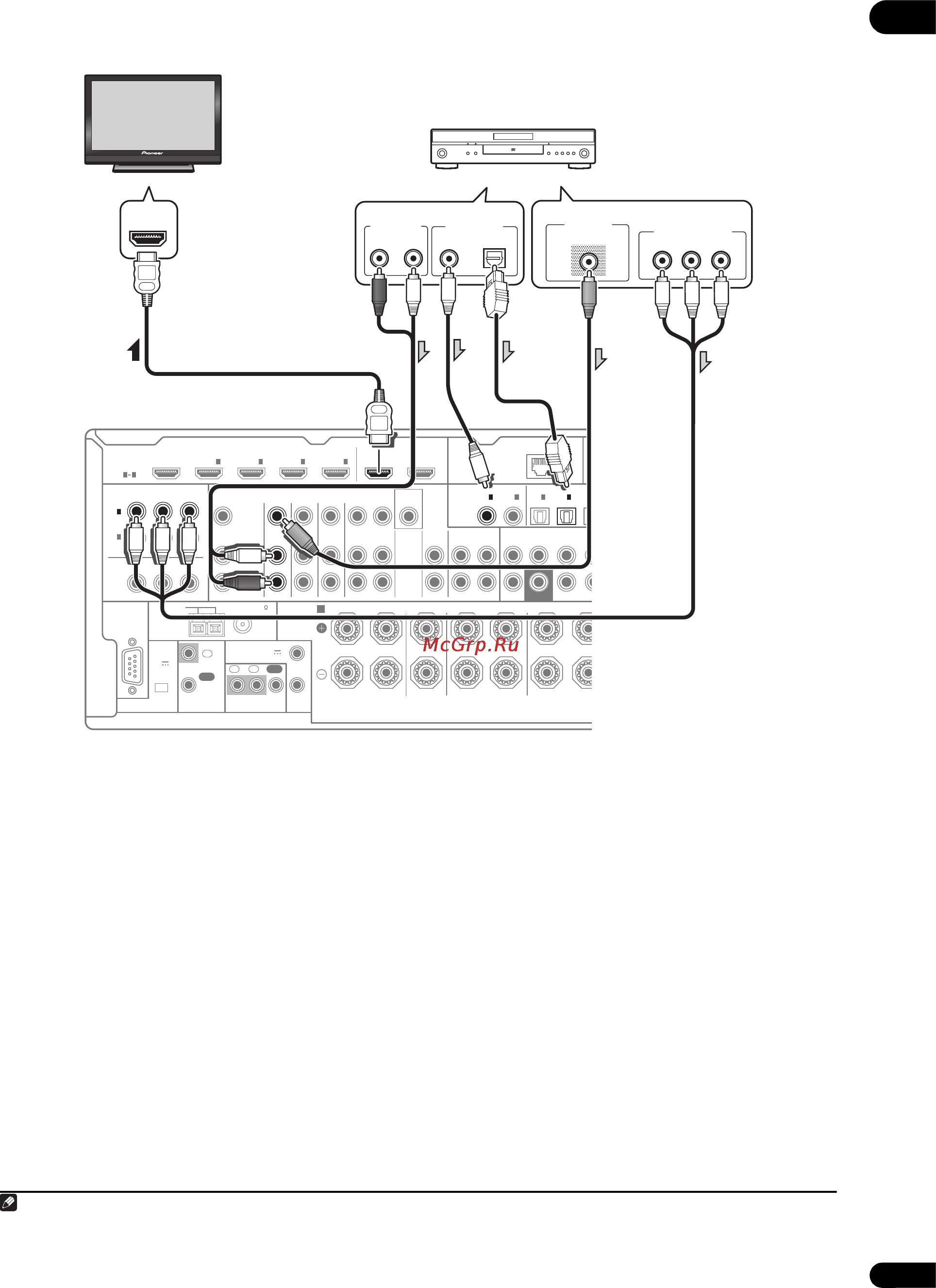 Pioneer VSX-LX53 [23/110] Optica