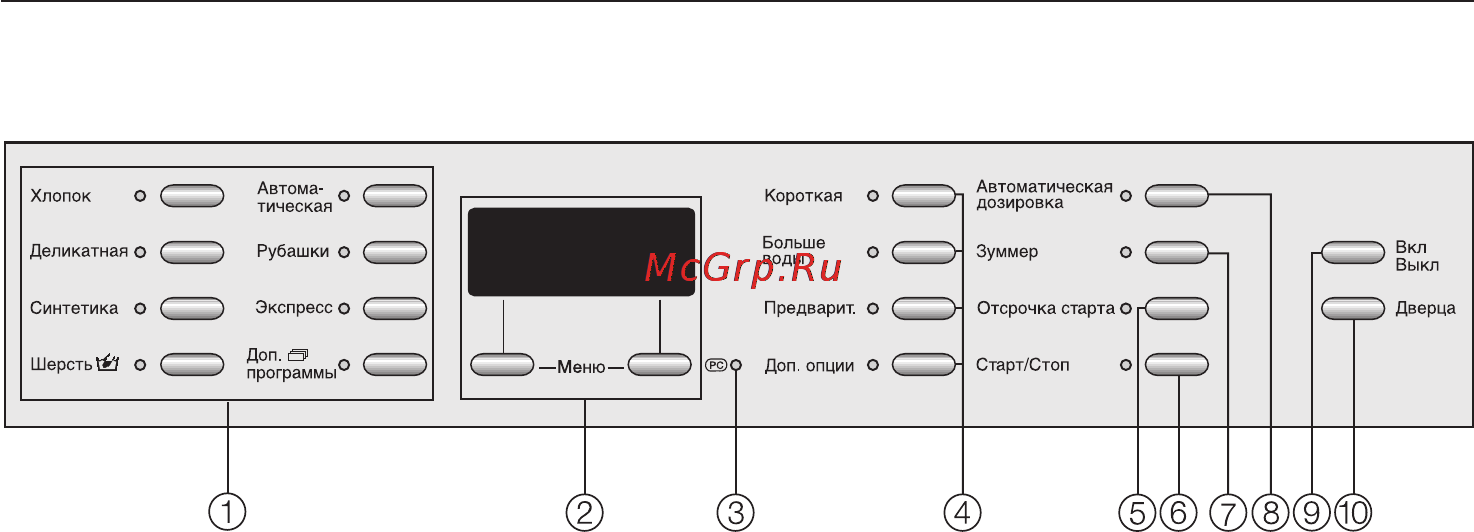 Miele W 4469 WPS [10/80] Ïàíåëü óïðàâëåíèÿ 10