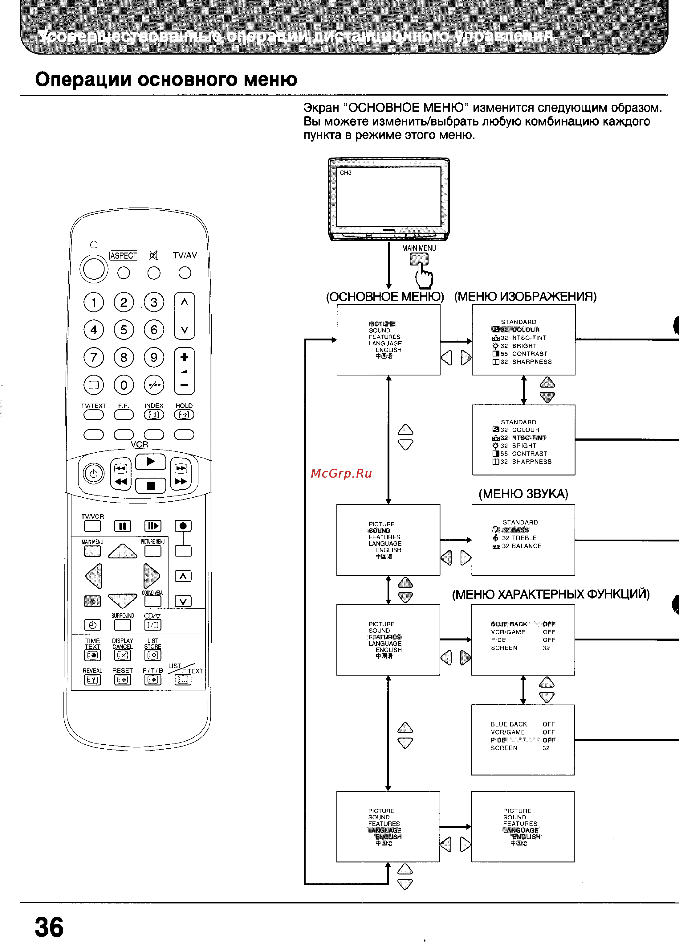 Panasonic TX-24WG10 [36/56] Операции основного меню