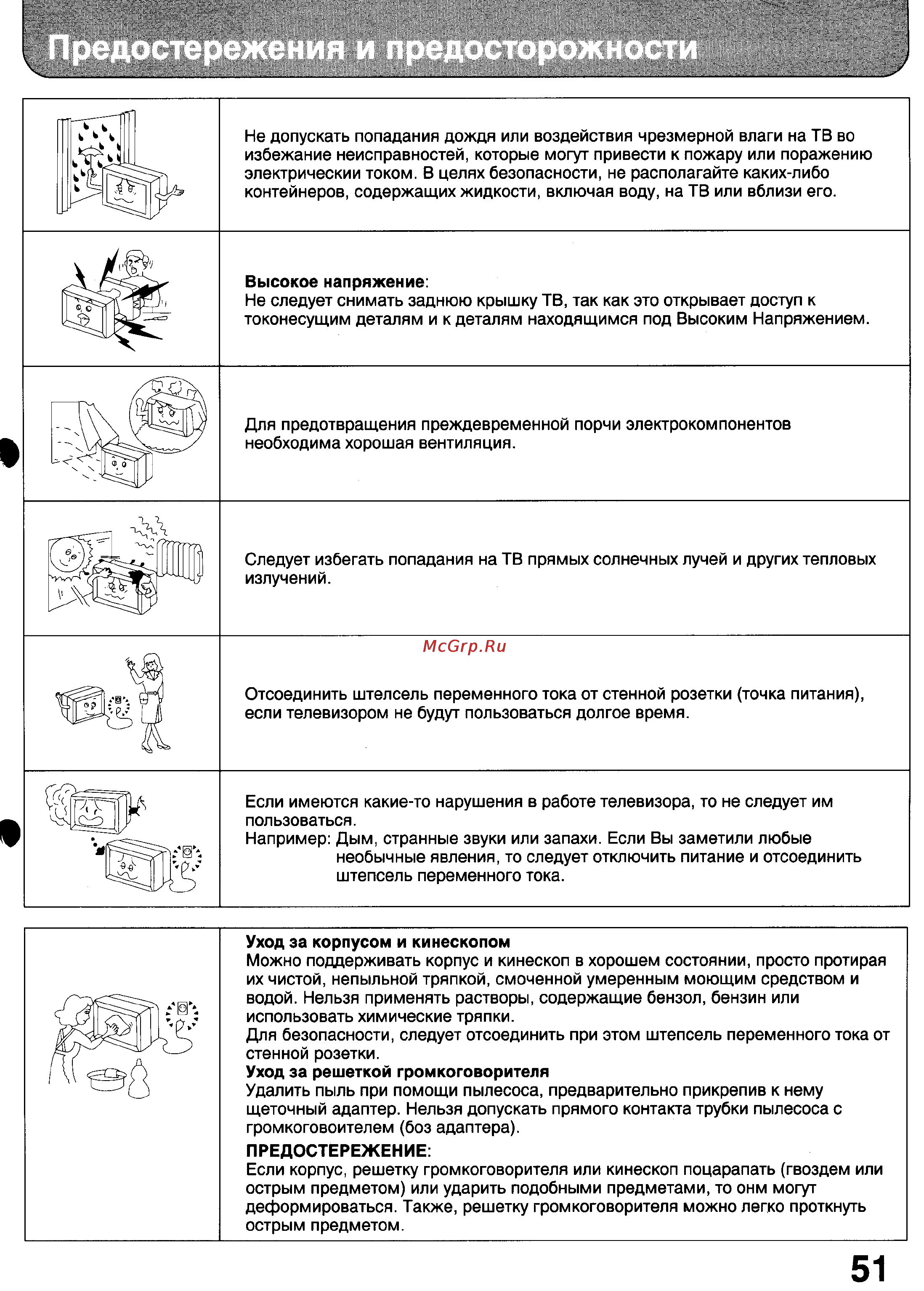 Panasonic TC-24WG12 [51/56] Предостережения и предосторожности