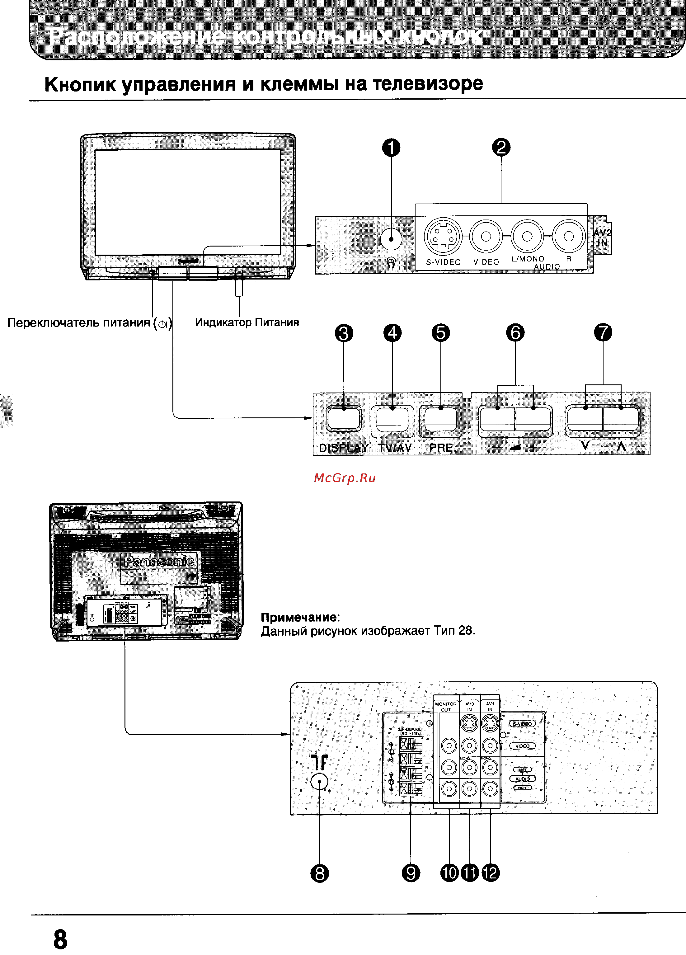 Panasonic TC-24WG12 Инструкция по эксплуатации онлайн [8/56] 37545