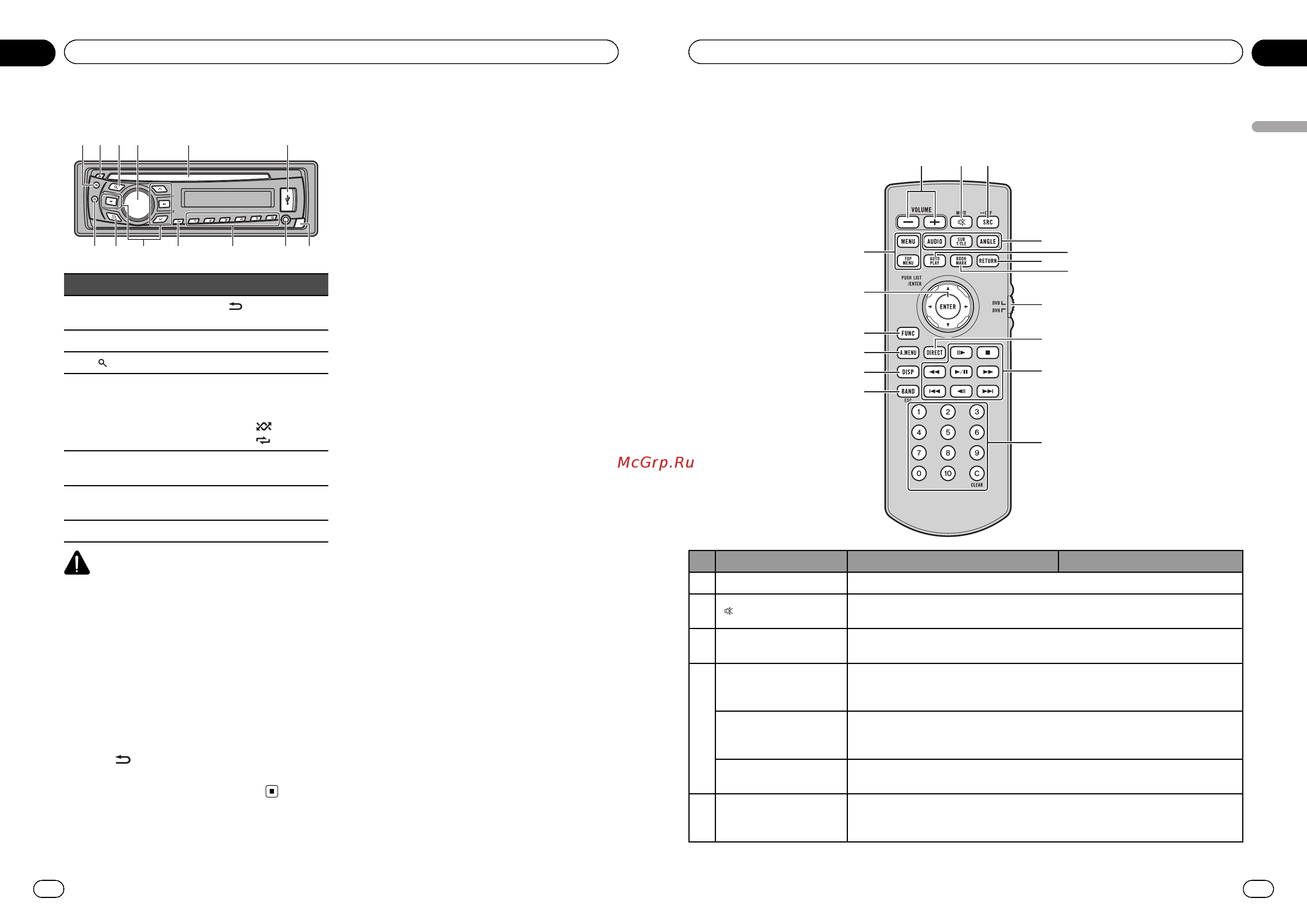 Pioneer DVH-330UB [4/32] Управление устройством