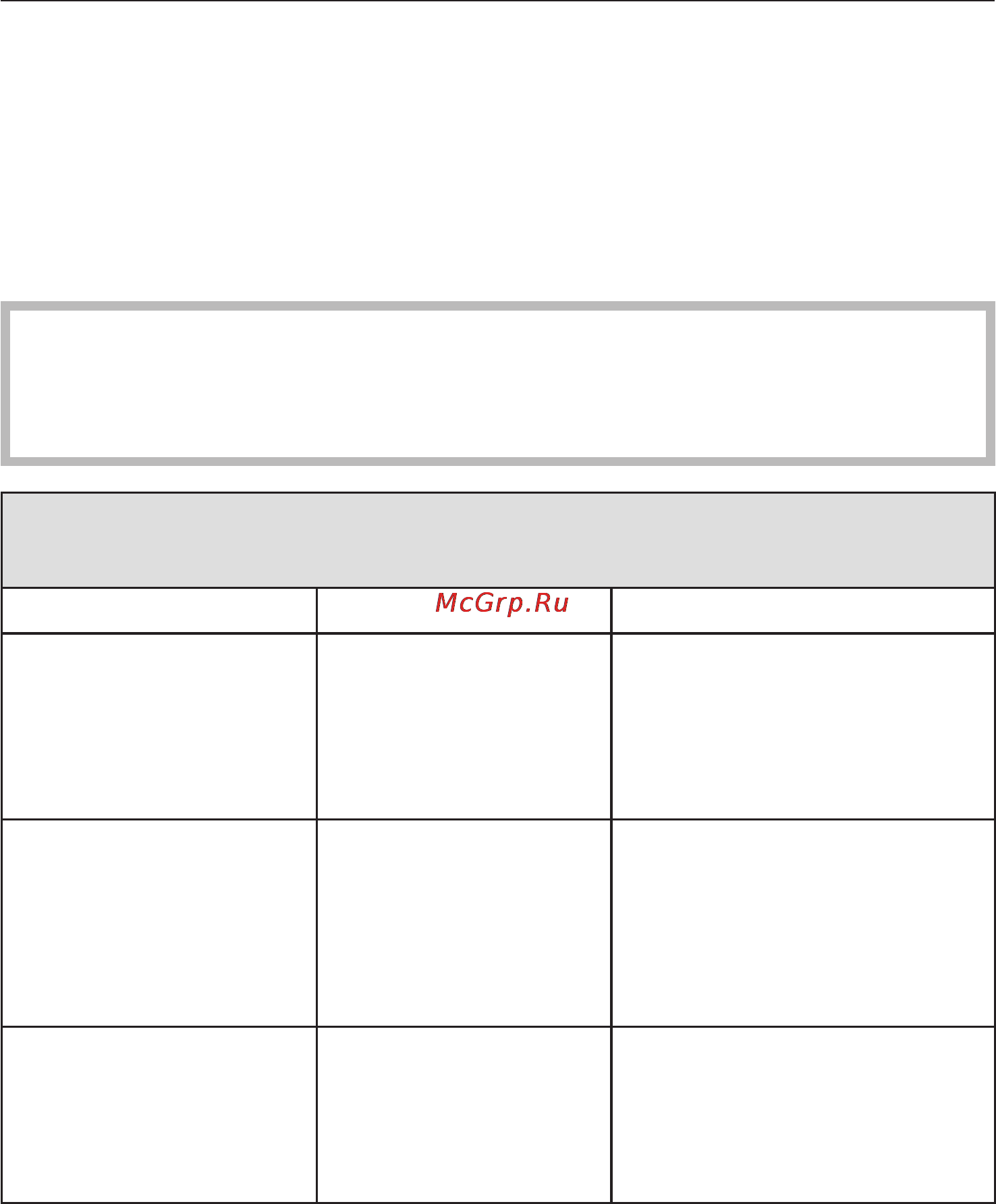 Miele W 4466 WPS [41/72] Не запускается никакая программа стирки