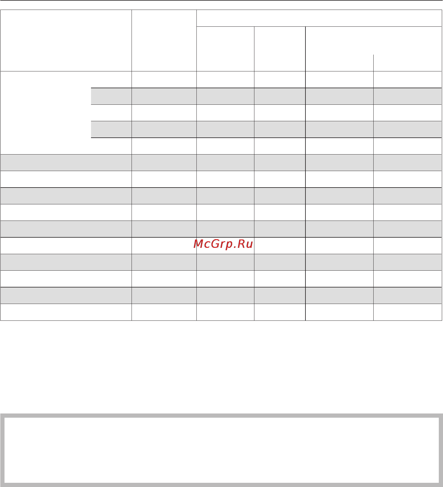 Miele W 4146 WPS [54/64] Параметры расхода