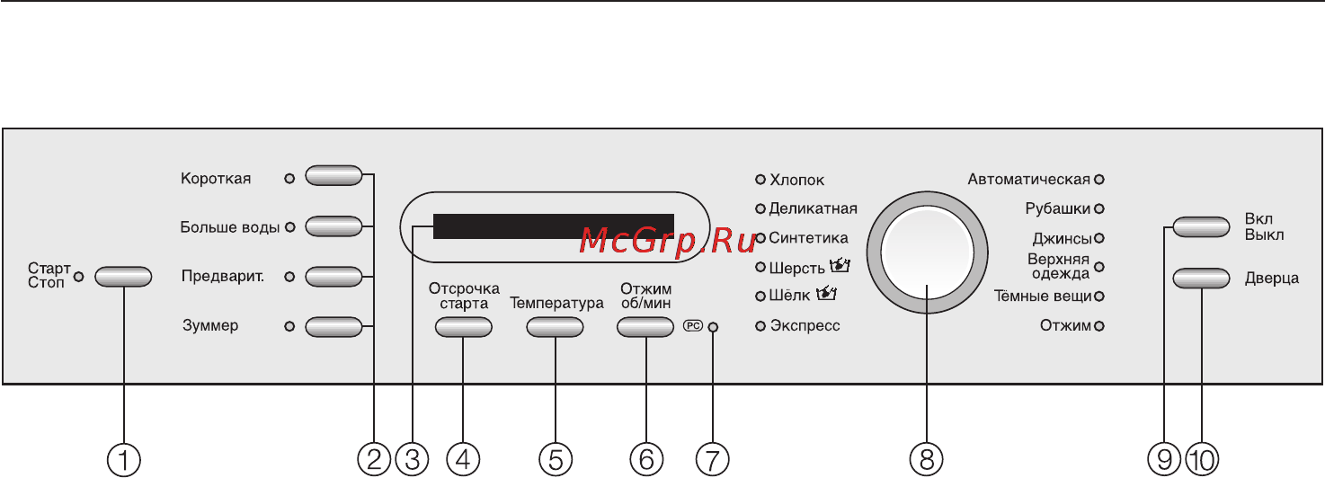 Miele W 4144 WPS [10/64] Управление стиральной машиной