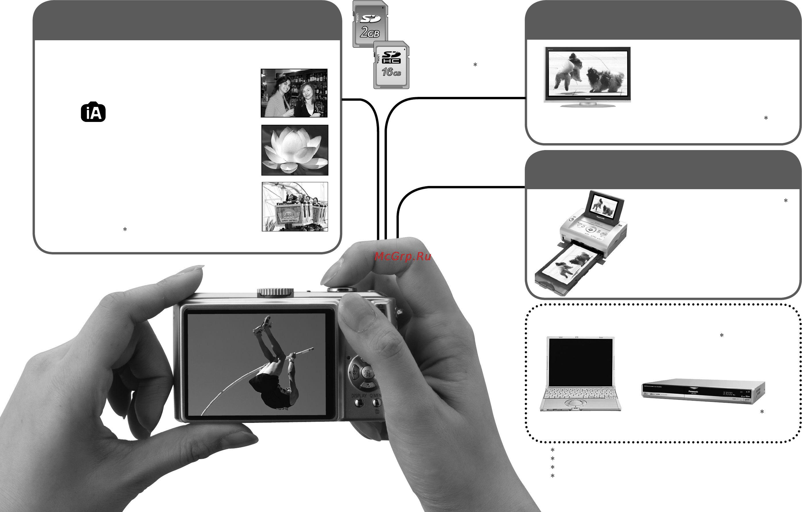 Panasonic LUMIX DMC-TZ5 [4/53] На компьютере