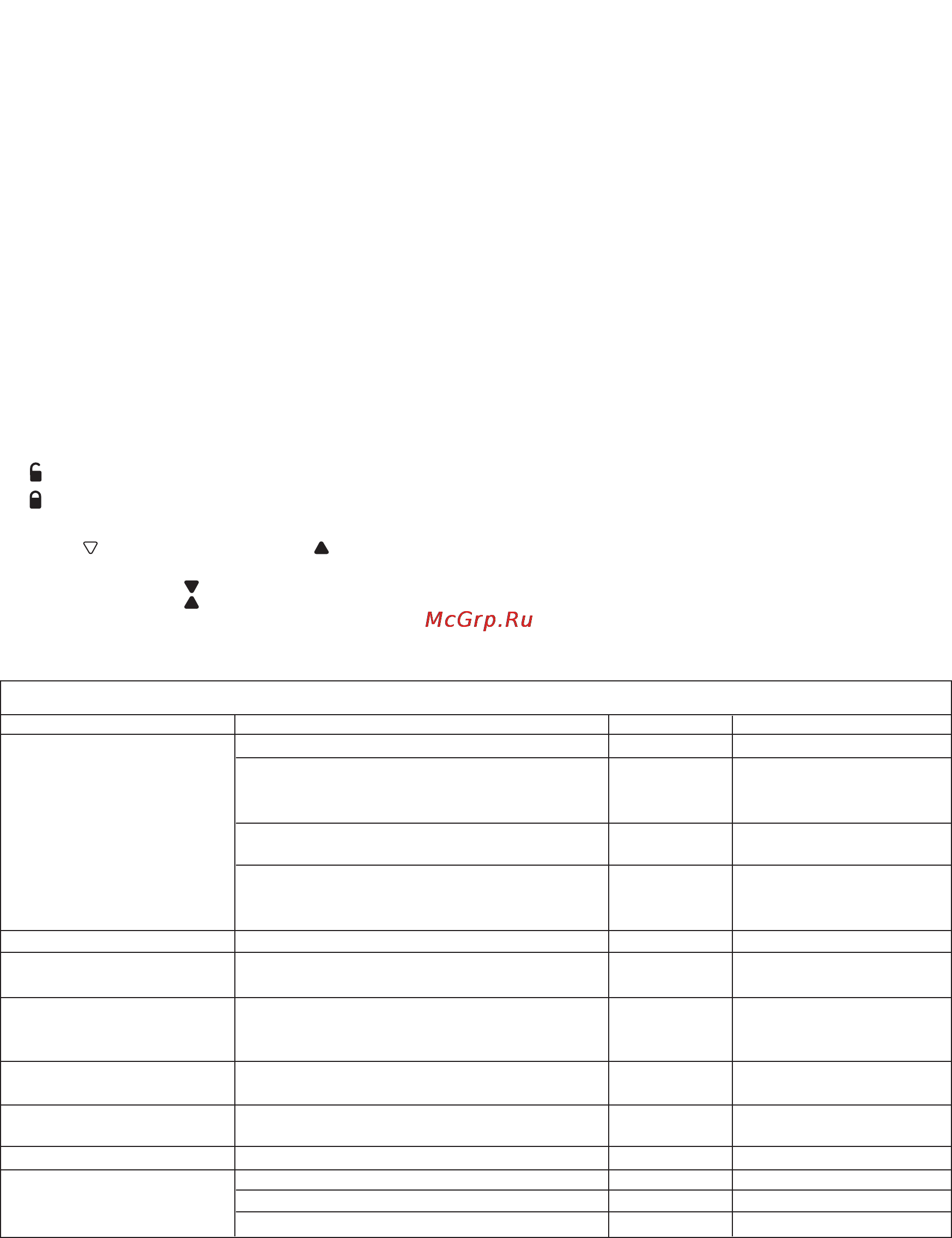 Kenwood FPM 250 [47/138] Gráfico de velocidades recomendadas