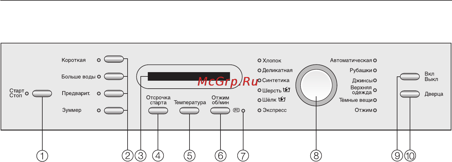 Miele W 4000 Gala Grande [10/68] Панель управления