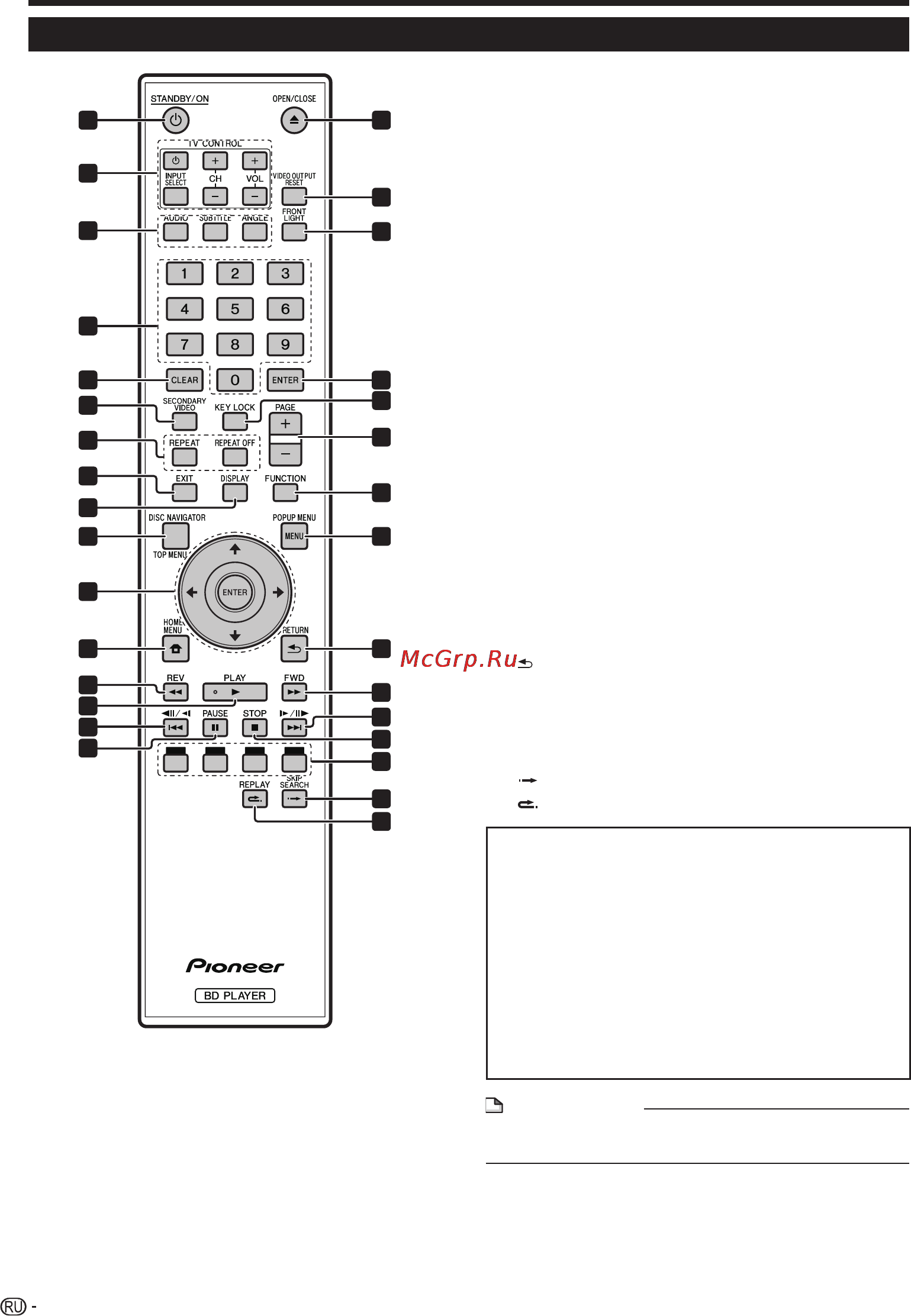 Pioneer BDP-330 [14/64] Пульт ду