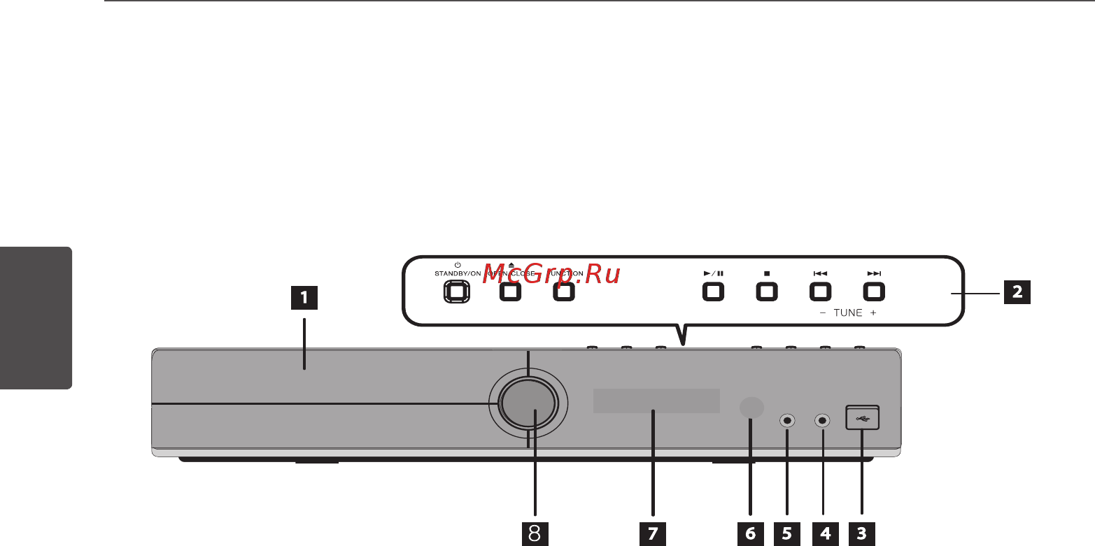 Pioneer DCS-404K-KDN [12/48] Передняя панель