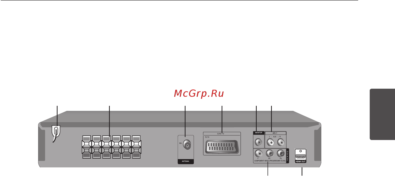 Pioneer DCS-404K-KDN [13/48] Задняя панель