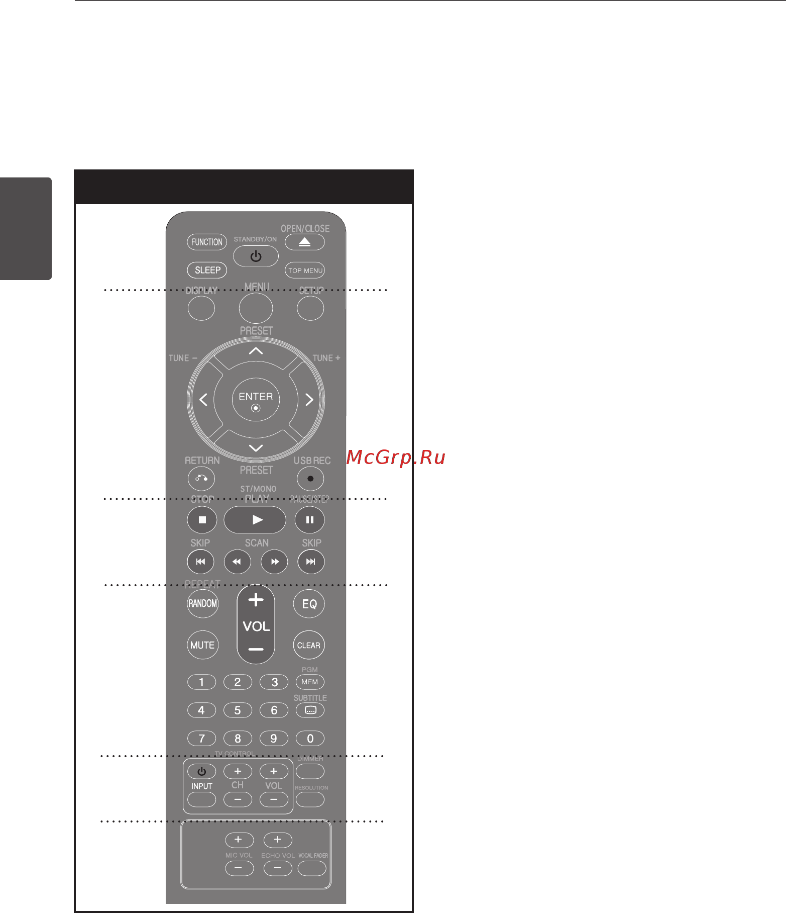 Pioneer DCS-404K-KDN [14/48] Пульт управления