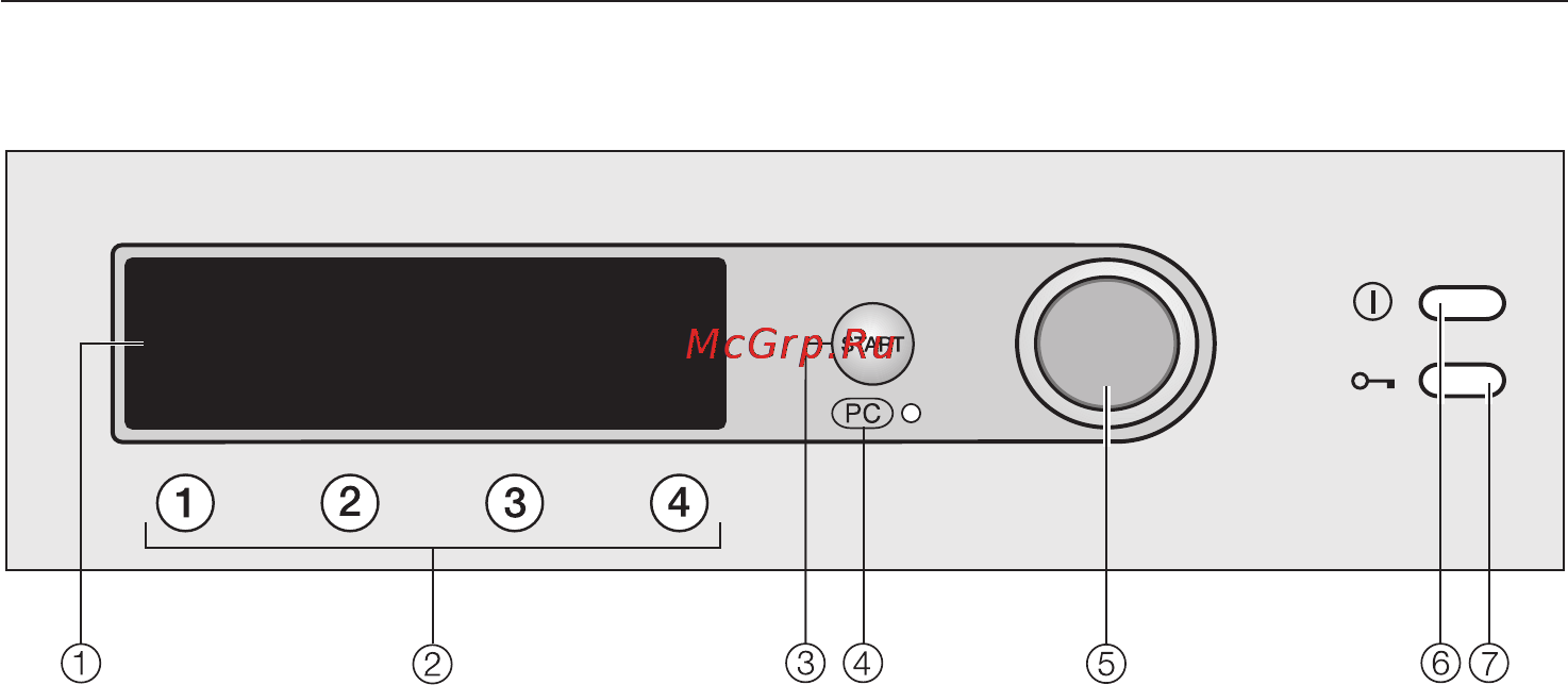 Miele W 3985 WPS [10/76] Панель управления