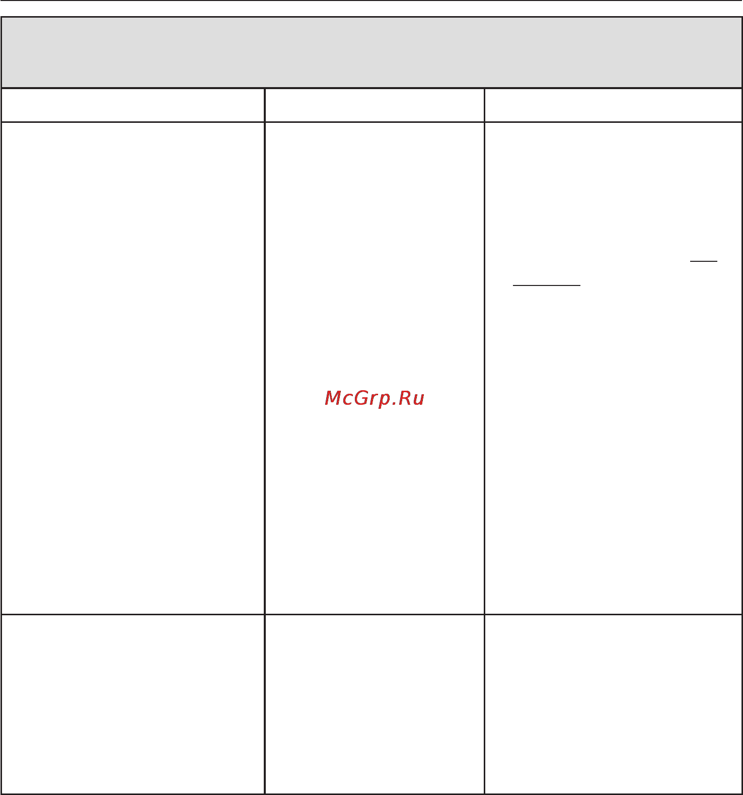 Miele W 3985 WPS [41/76] Помощь при неисправностях