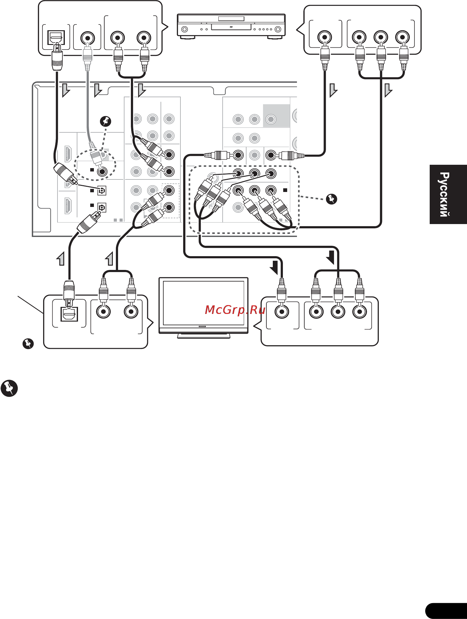 Pioneer VSX-420-S [19/48] Bd tv in 1