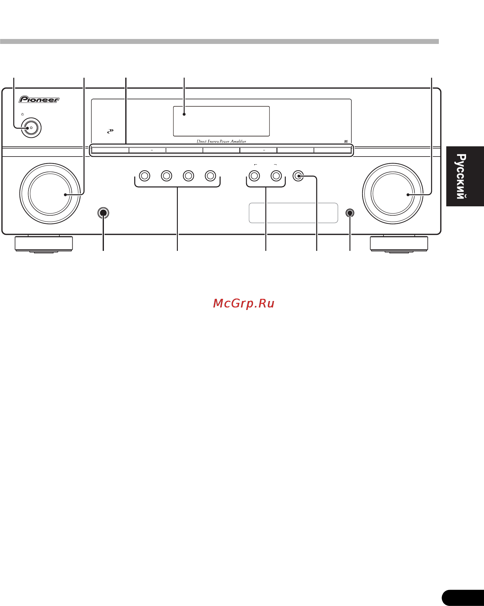 Pioneer VSX-420-S [7/48] Передняя панель